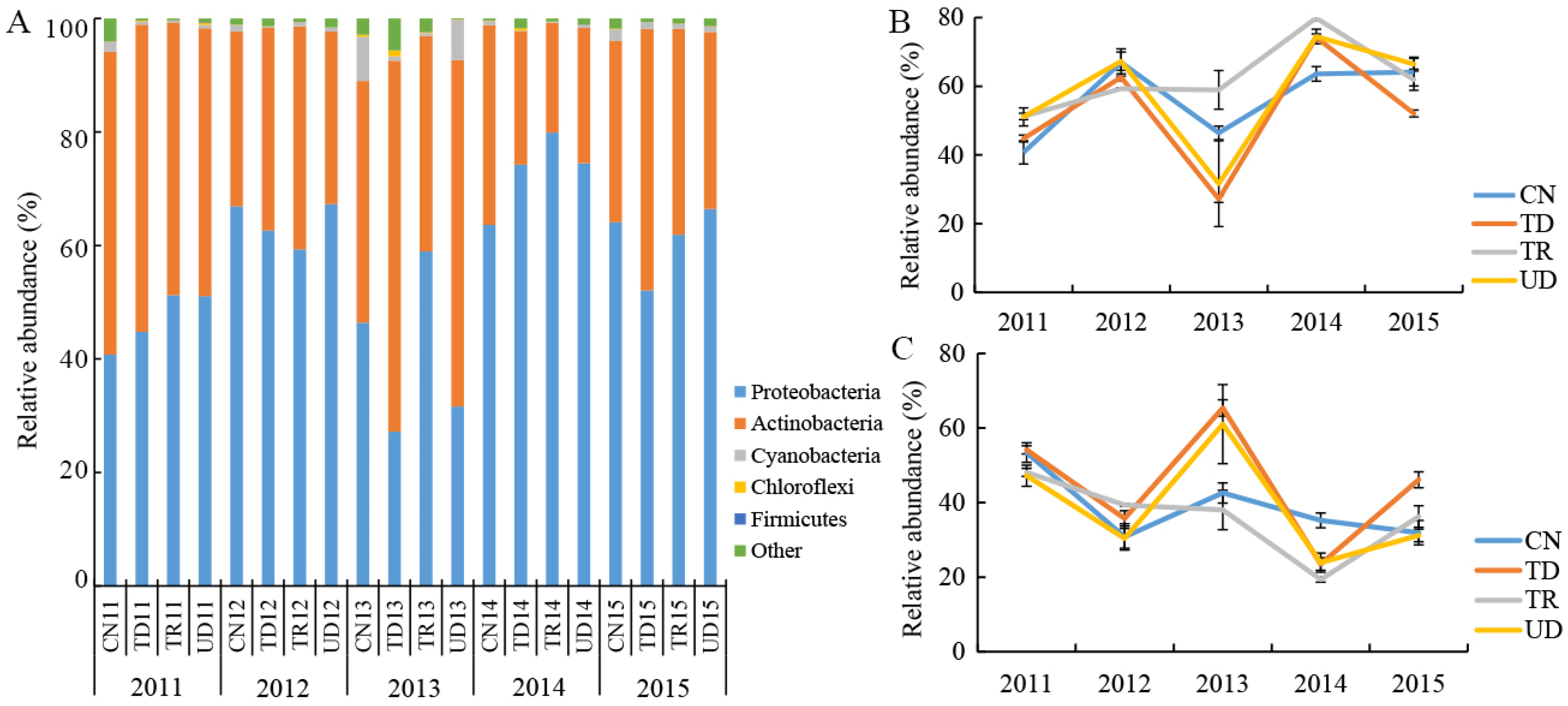 Forests 14 01712 g003