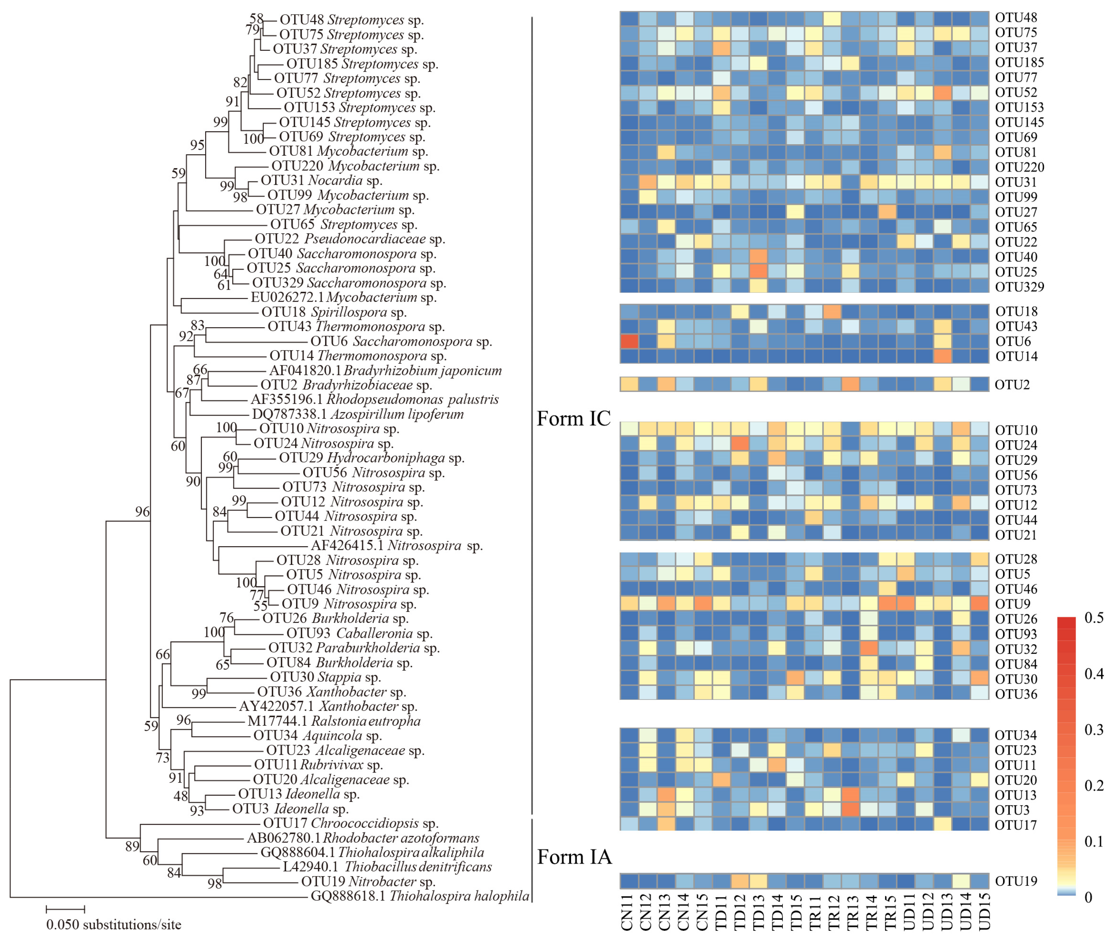 Forests 14 01712 g005