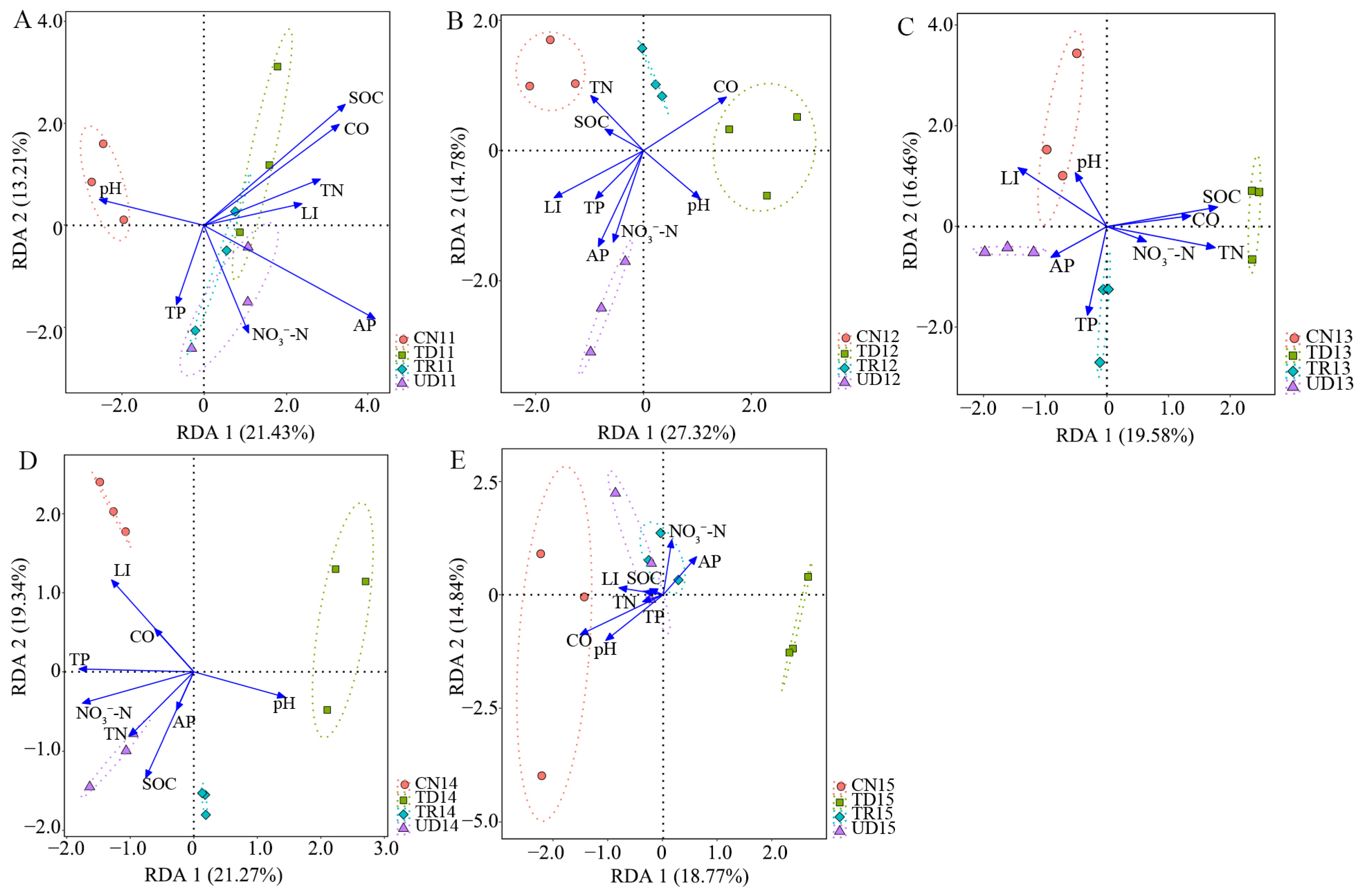 Forests 14 01712 g006