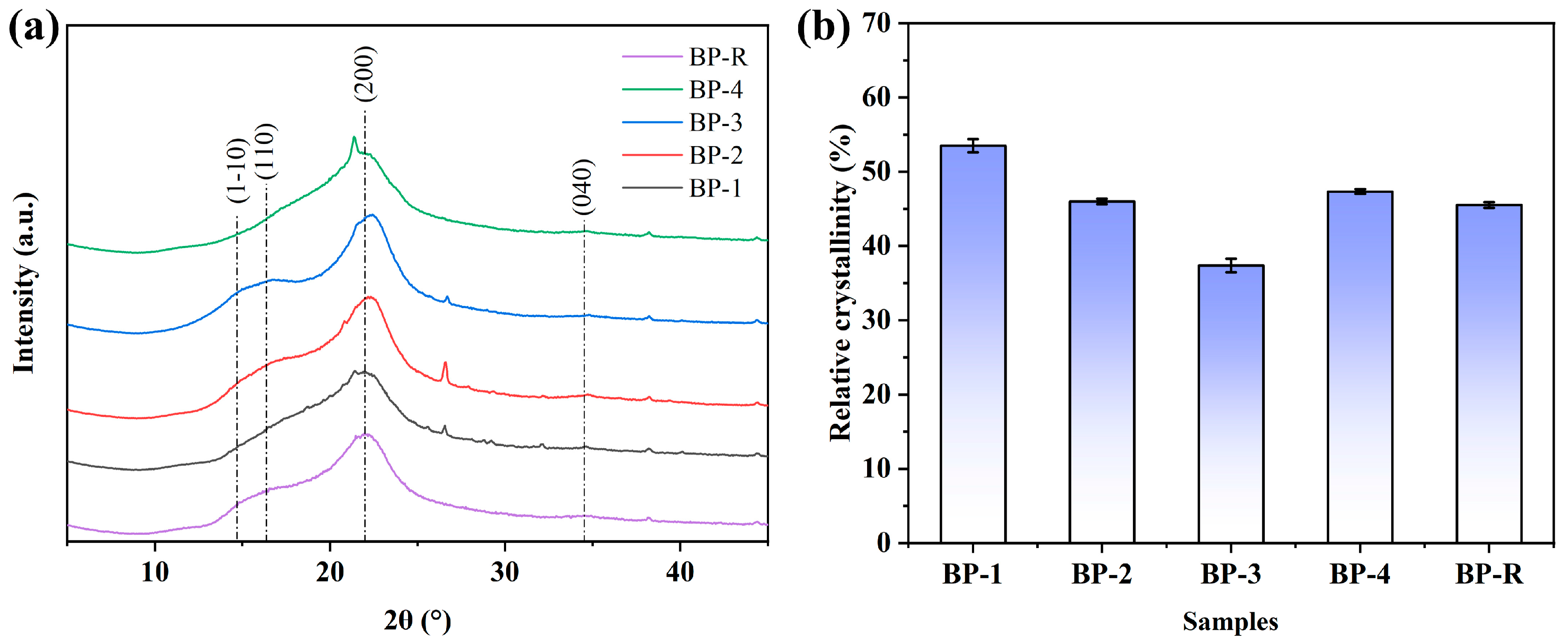 Forests 14 01775 g007