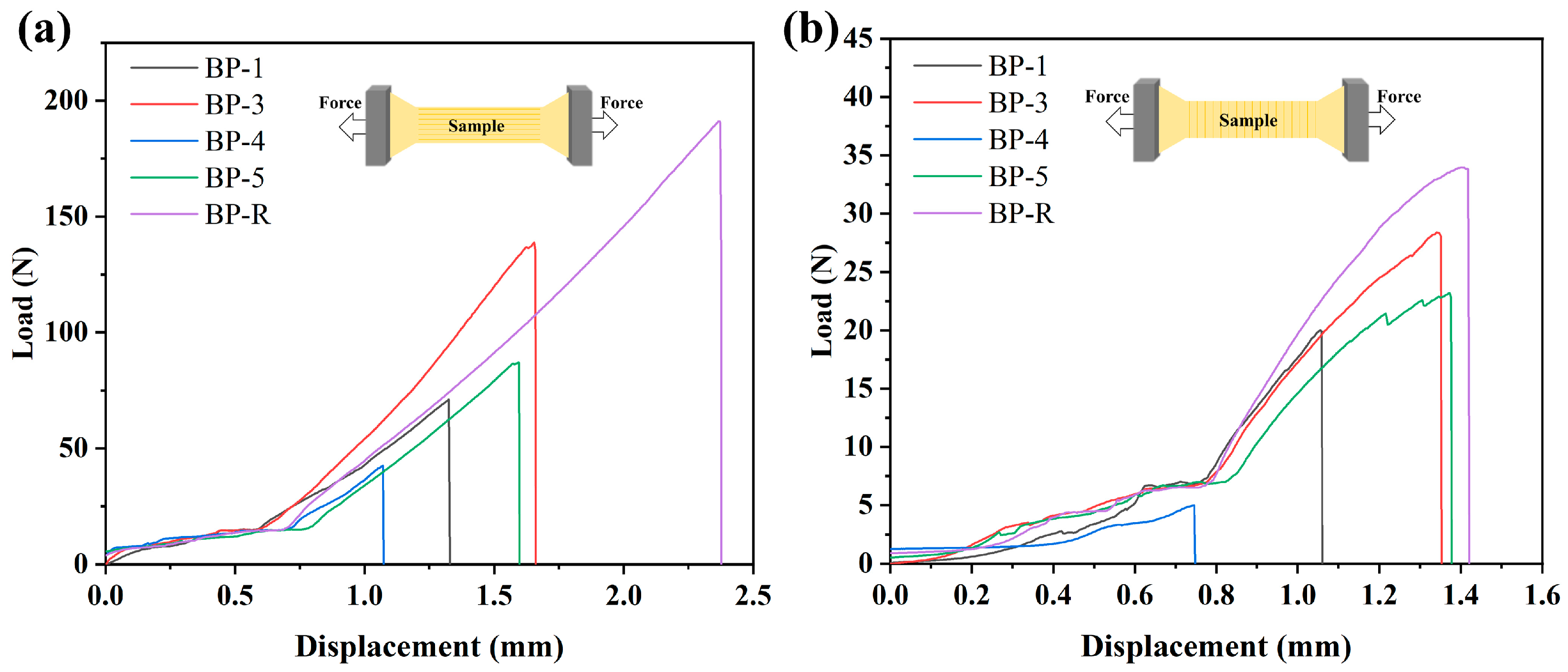 Forests 14 01775 g008