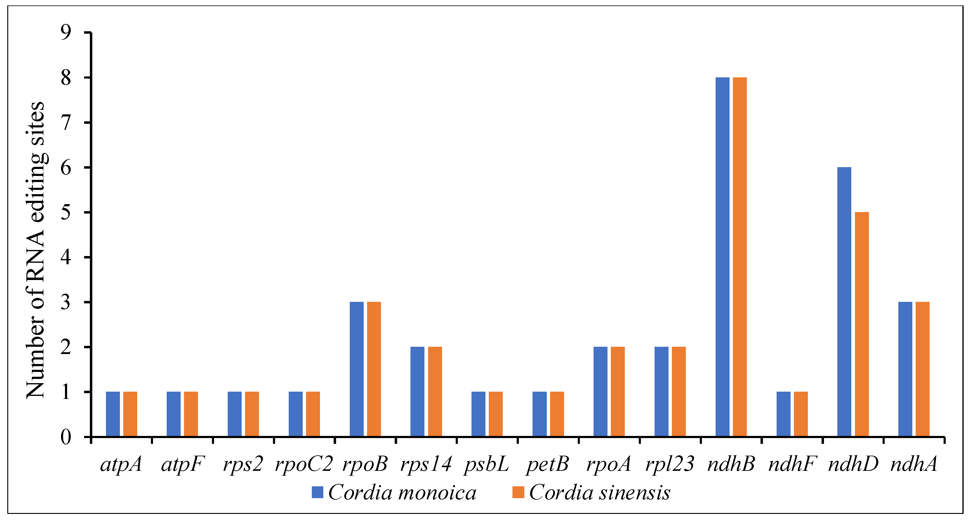 Forests 14 01778 g003