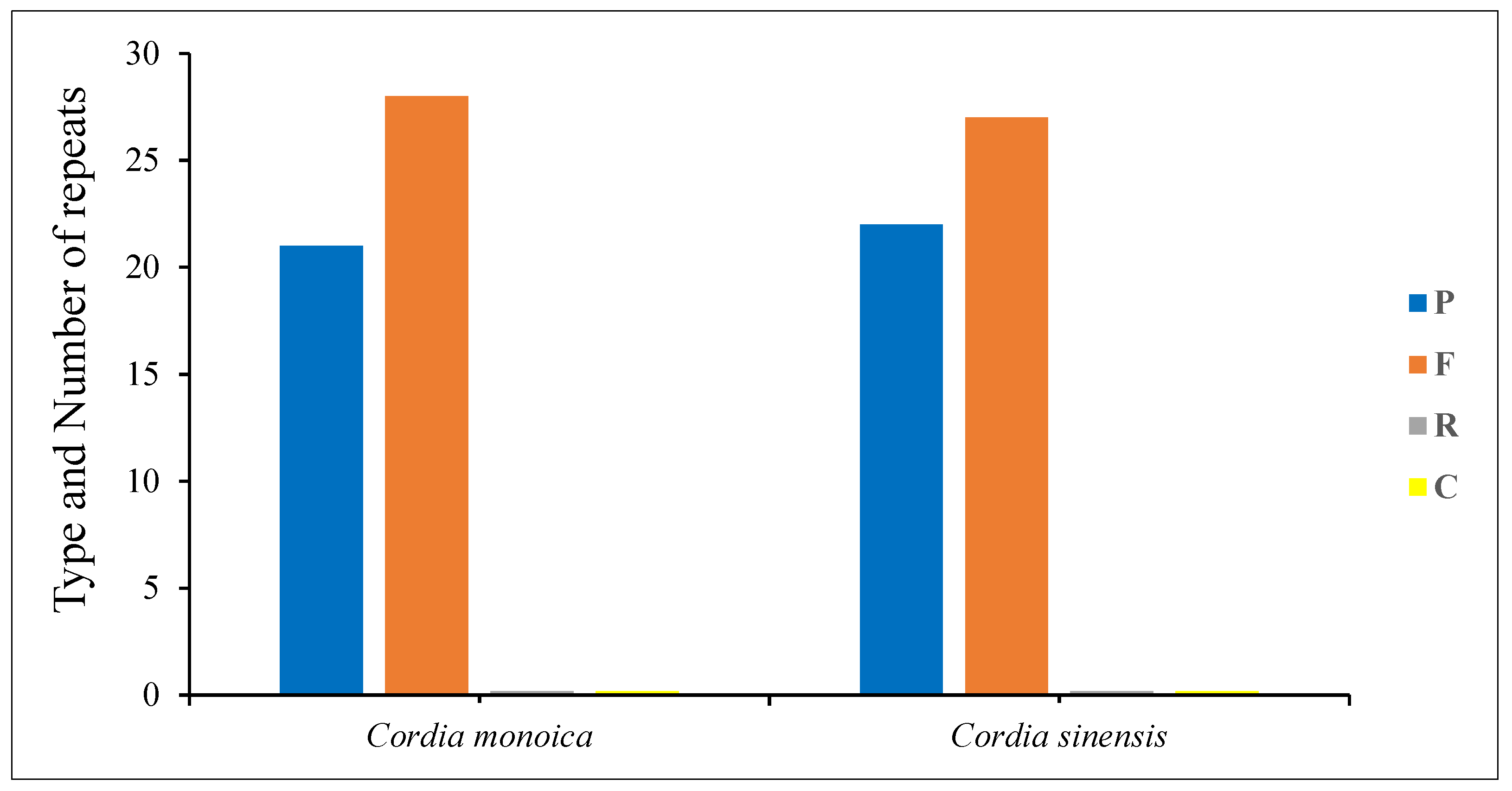 Forests 14 01778 g004