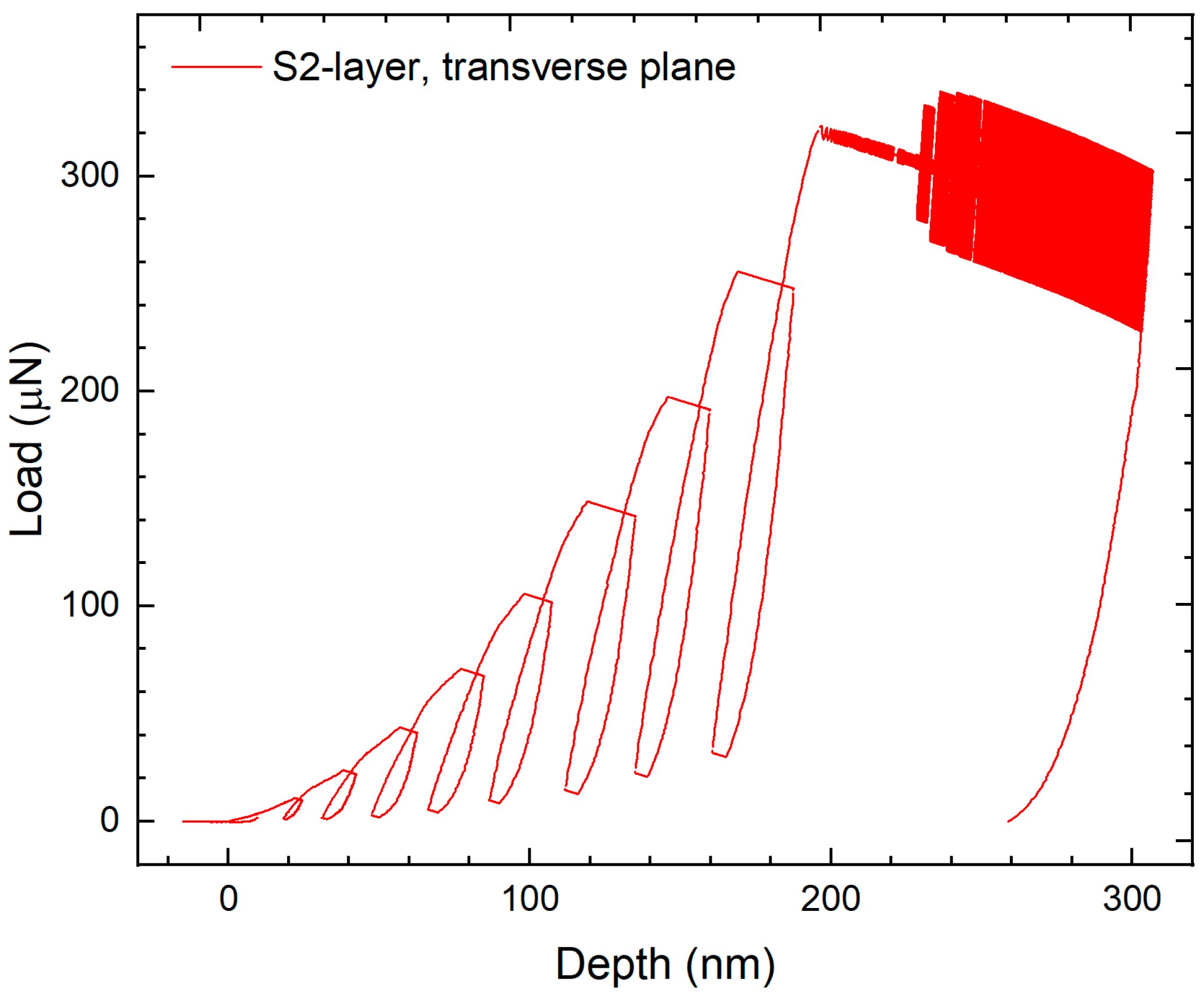 Forests 14 01900 g002