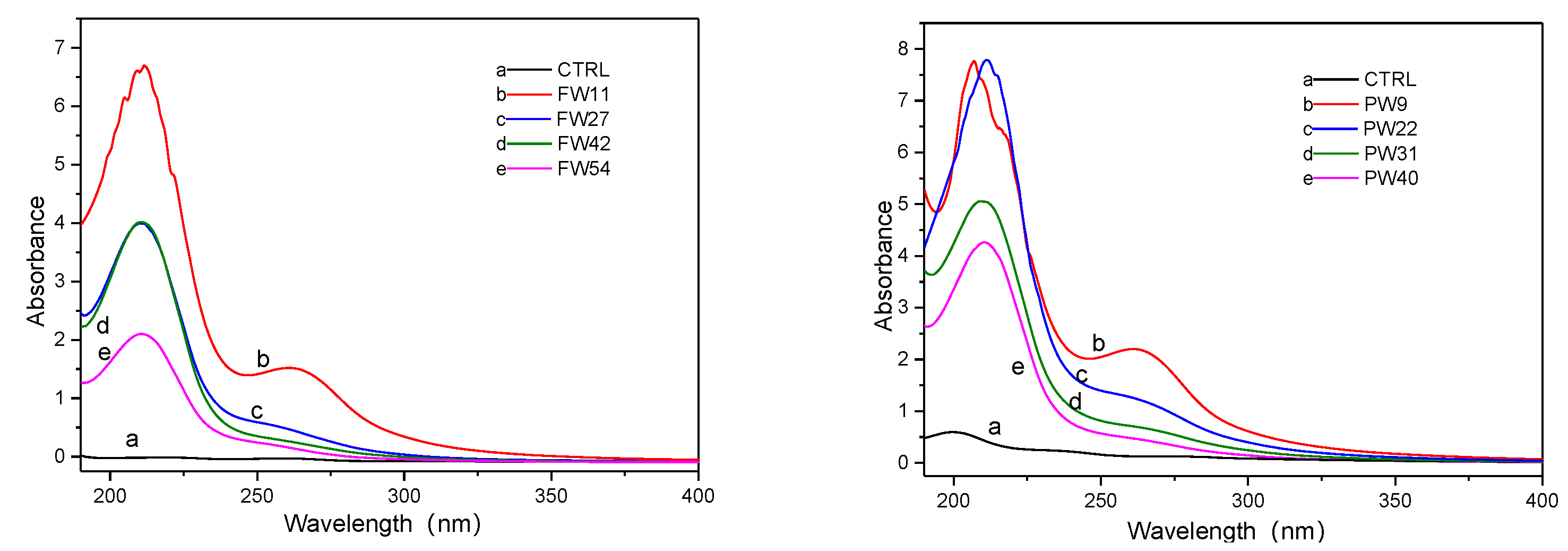 Forests 14 01901 g002