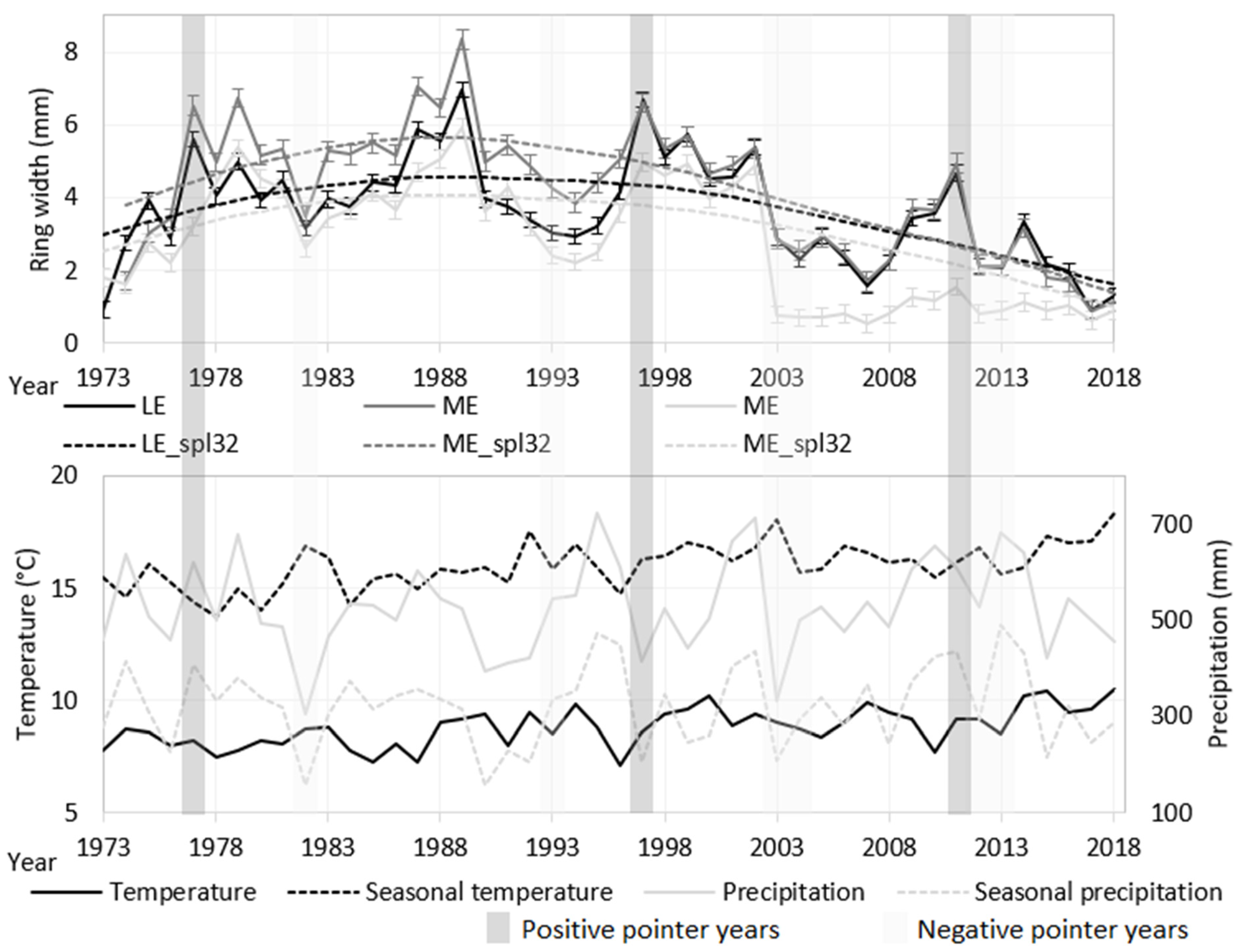 Forests 14 01922 g001