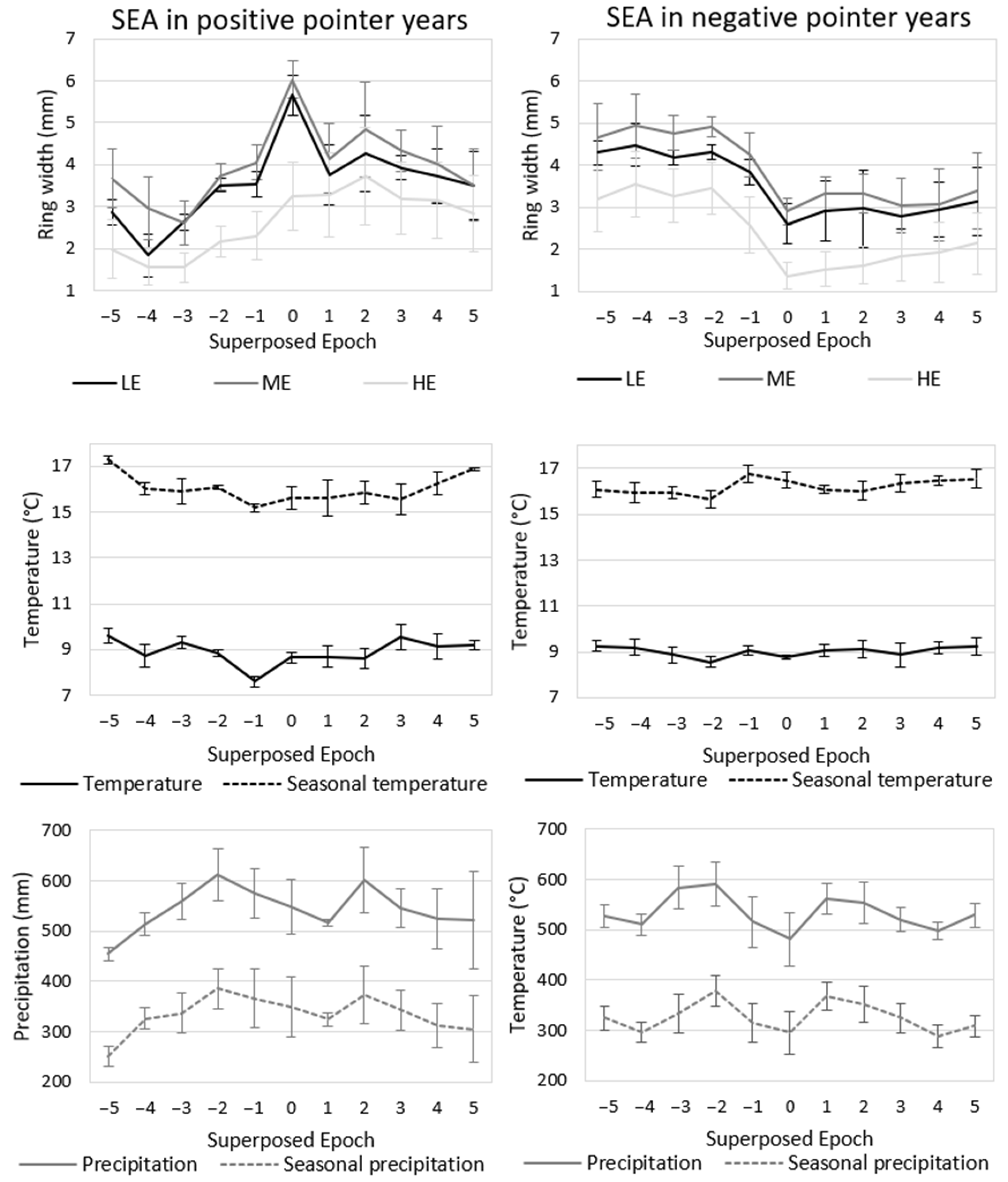 Forests 14 01922 g003