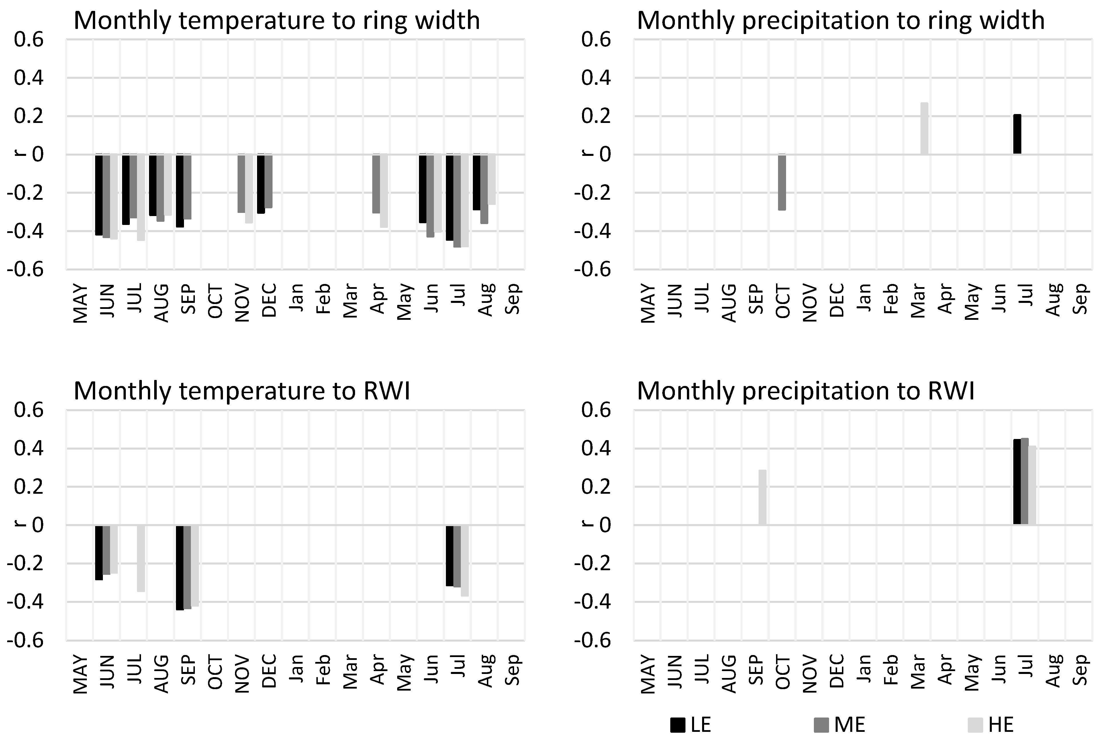 Forests 14 01922 g004
