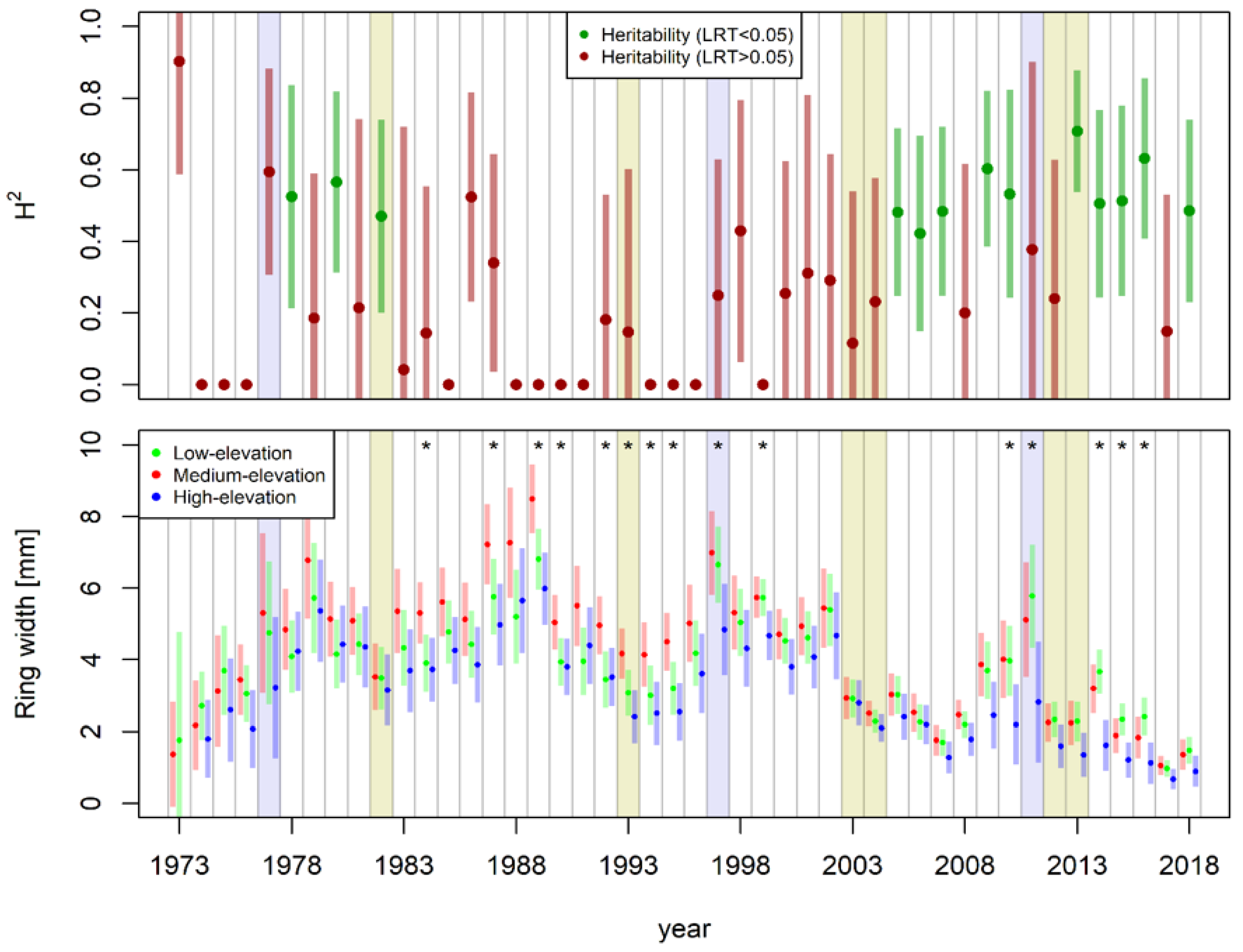 Forests 14 01922 g005