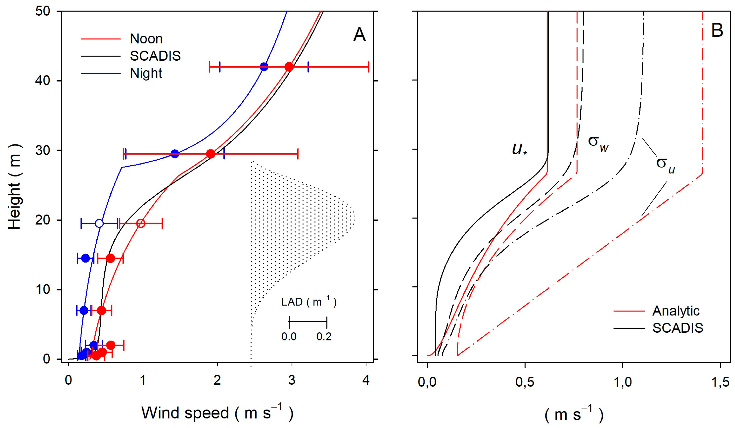 Forests 14 01968 g003