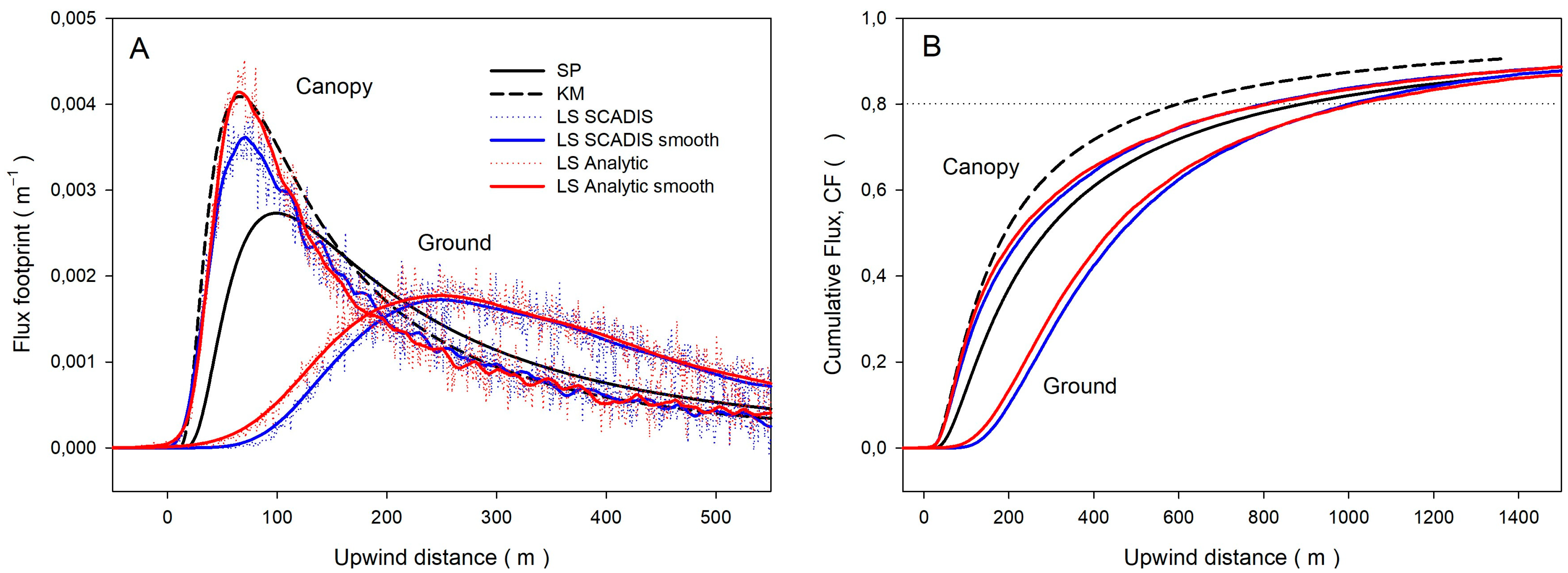 Forests 14 01968 g004