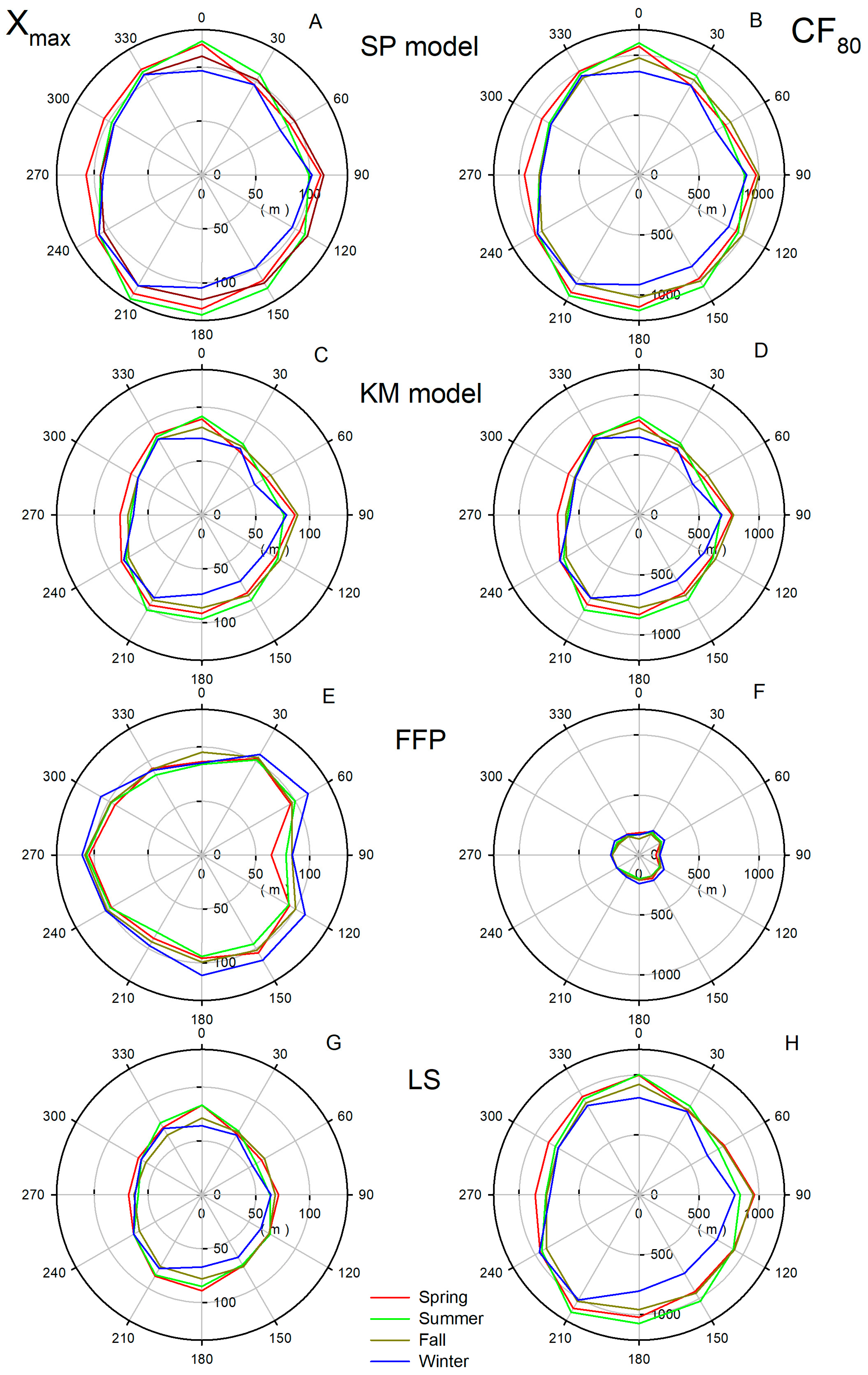 Forests 14 01968 g005