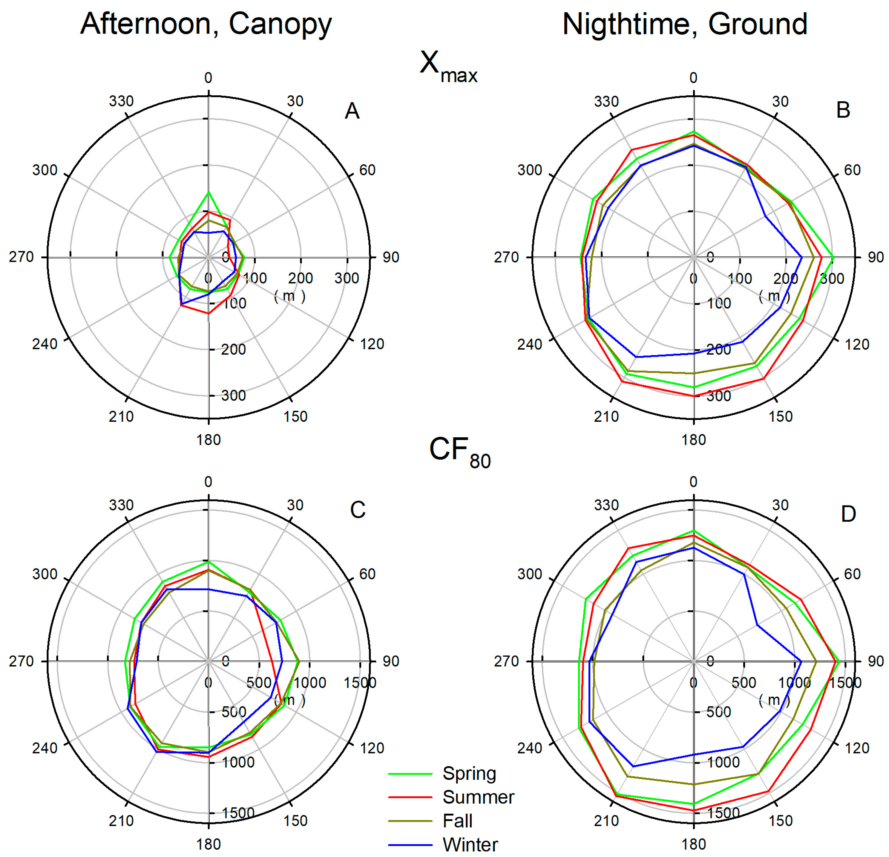 Forests 14 01968 g006
