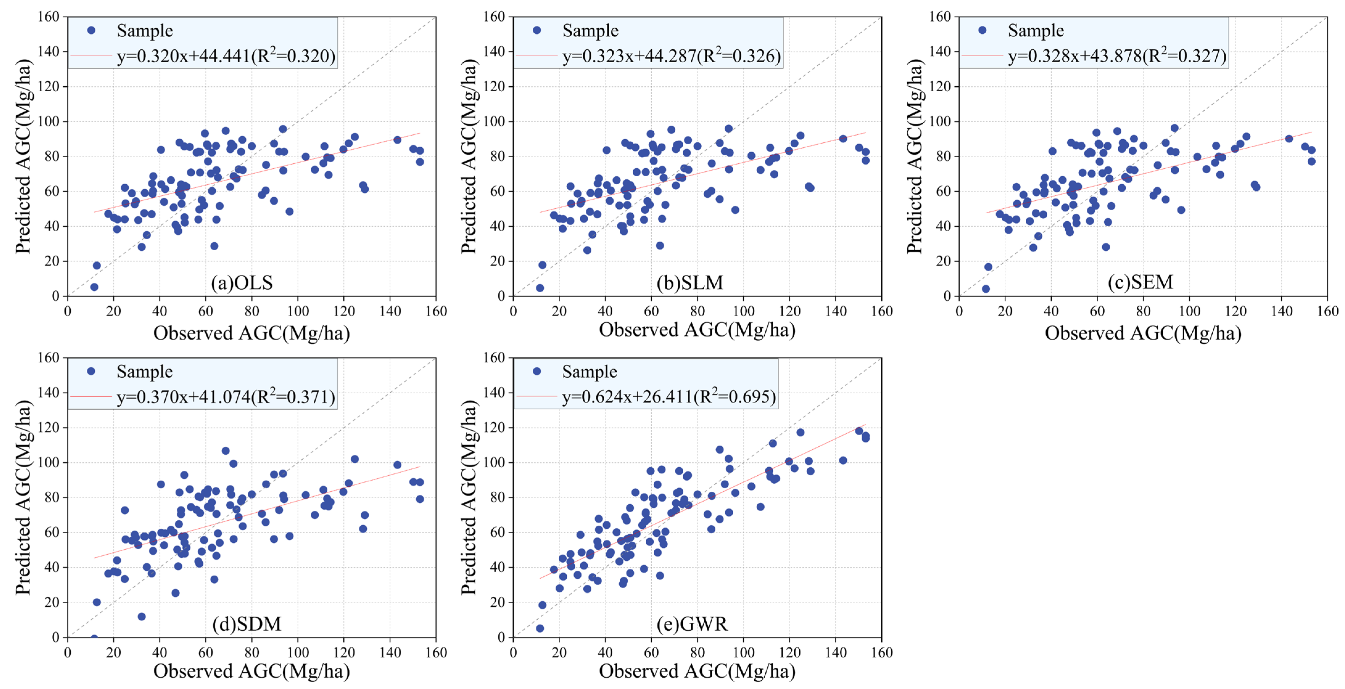 Forests 14 01970 g007