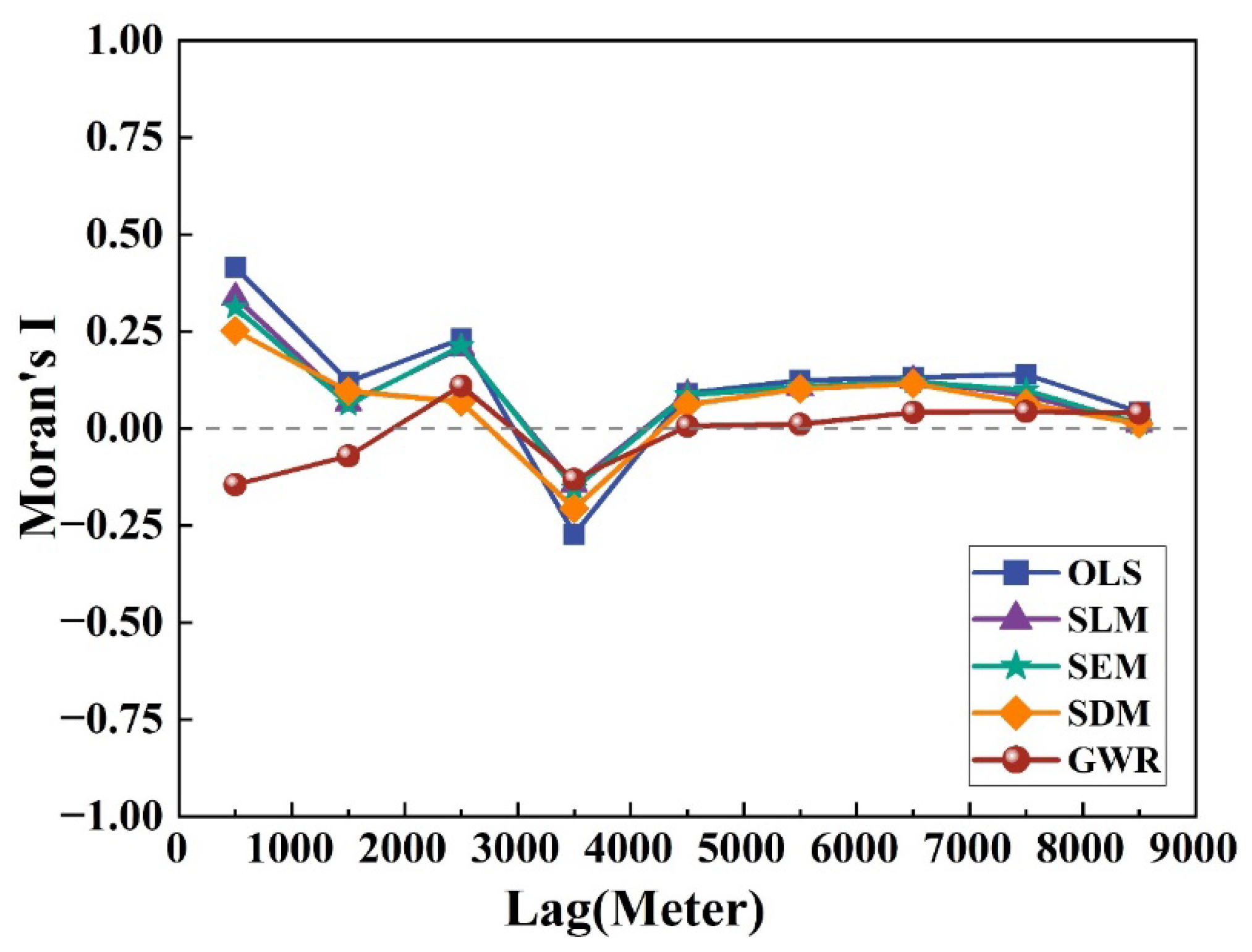 Forests 14 01970 g009