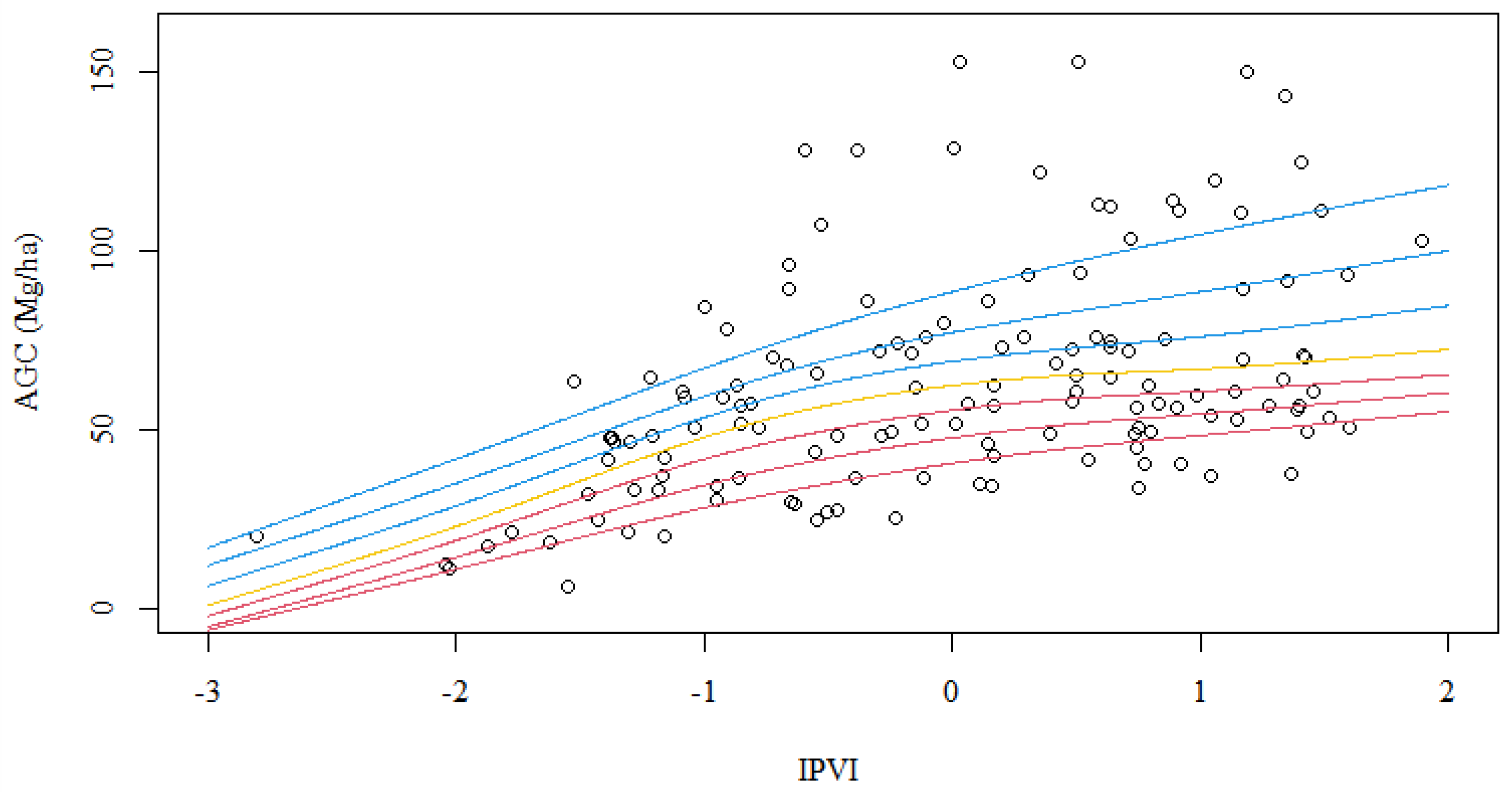 Forests 14 01970 g011