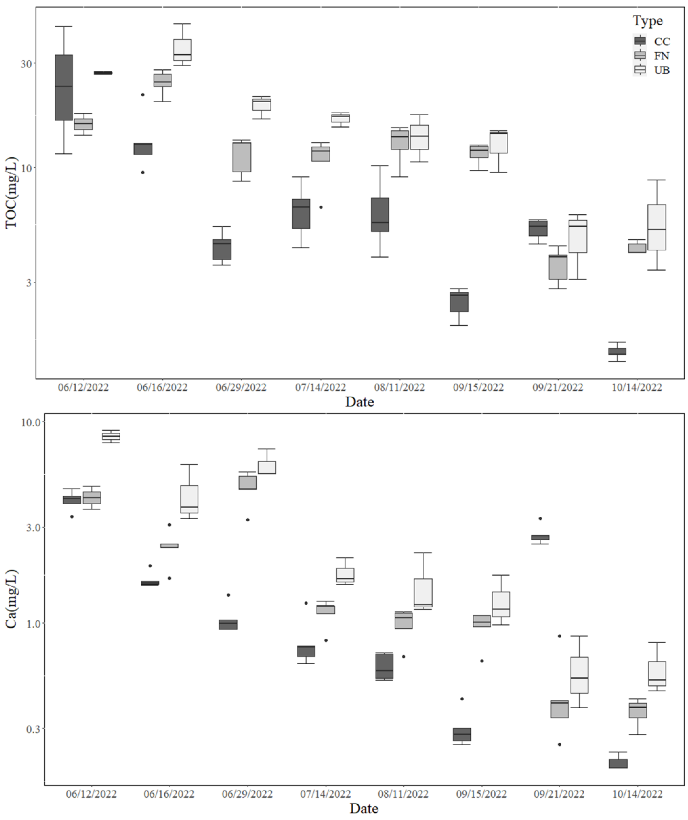 Forests 14 01996 g005