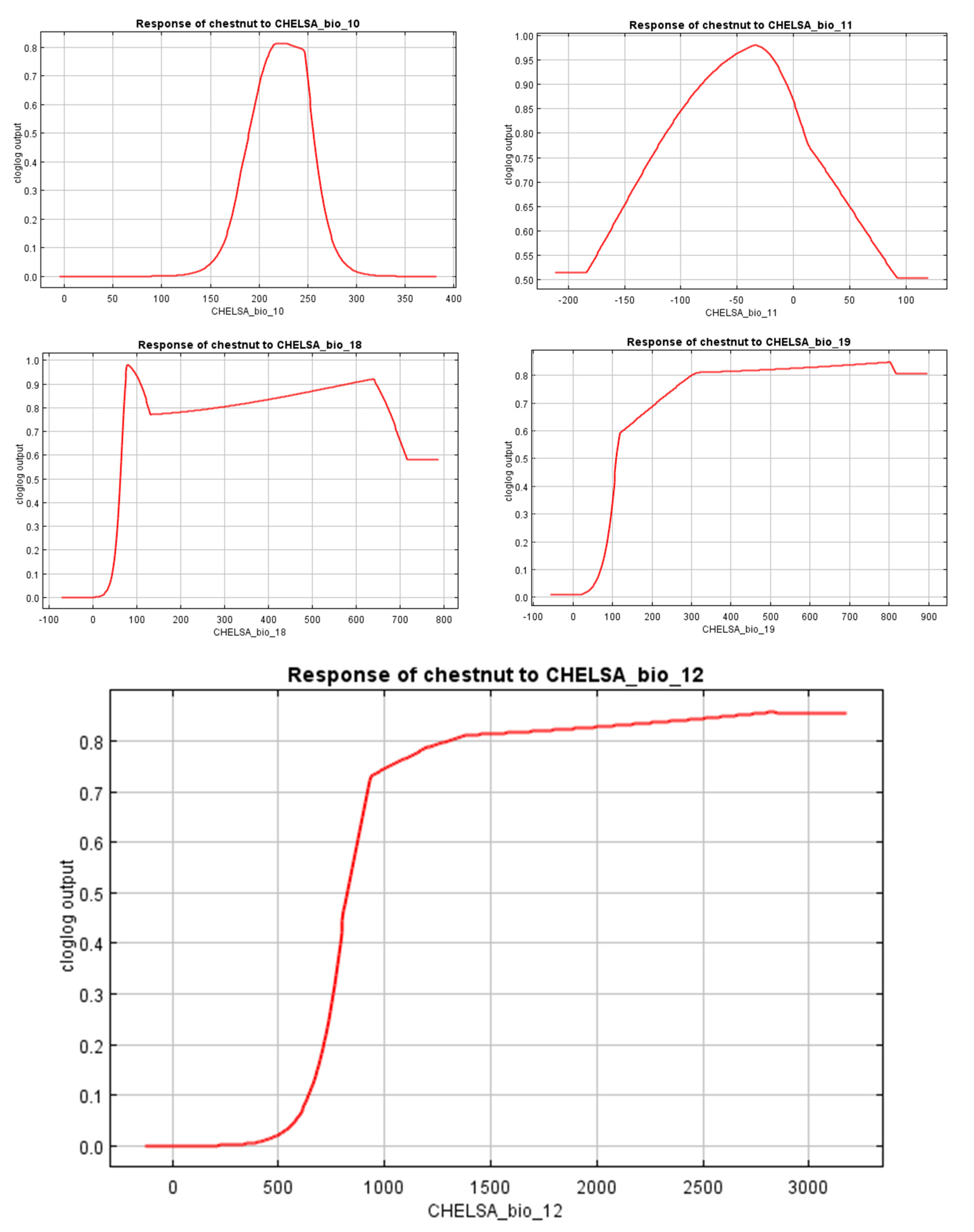 Forests 14 02076 g004