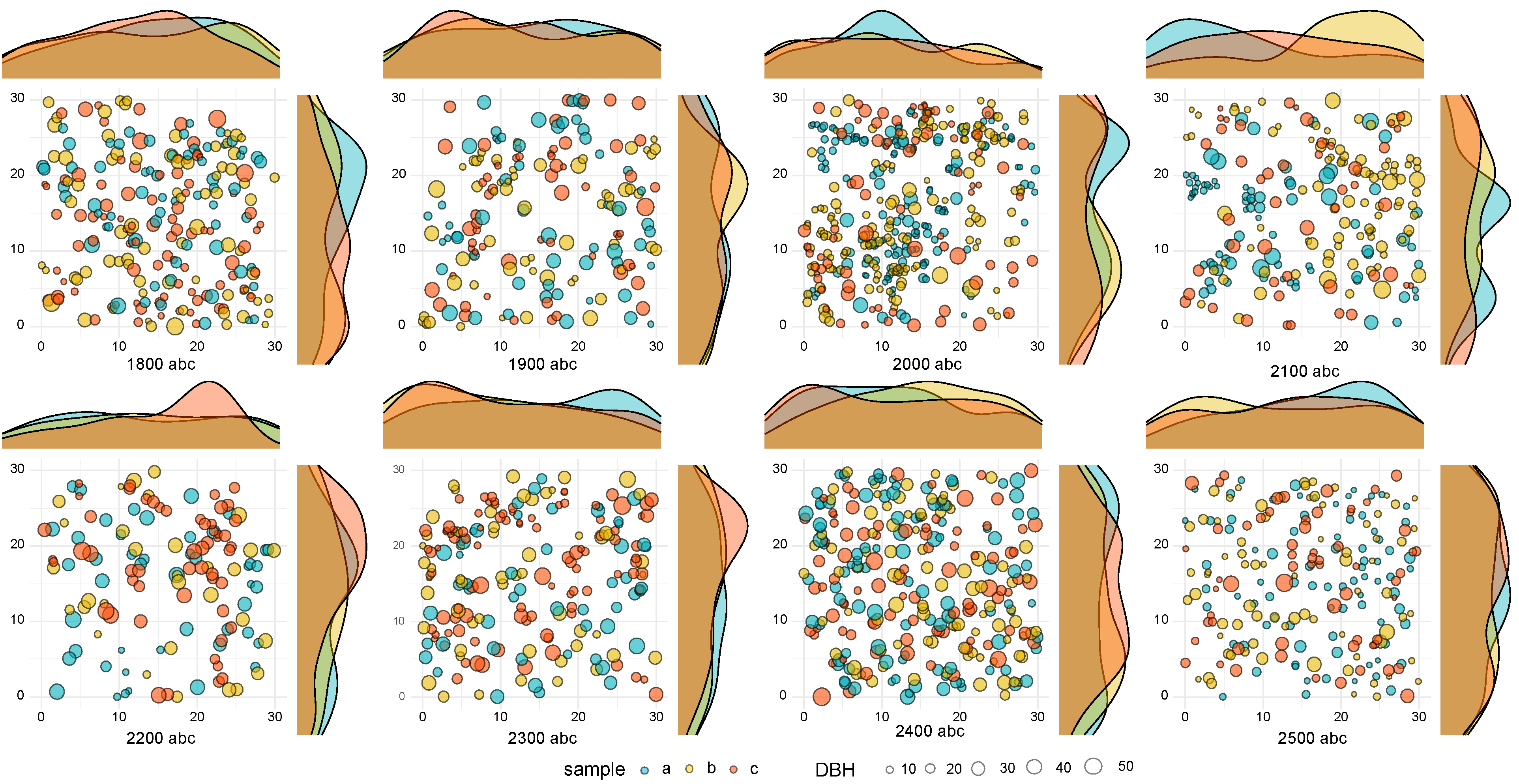 Forests 14 02092 g001