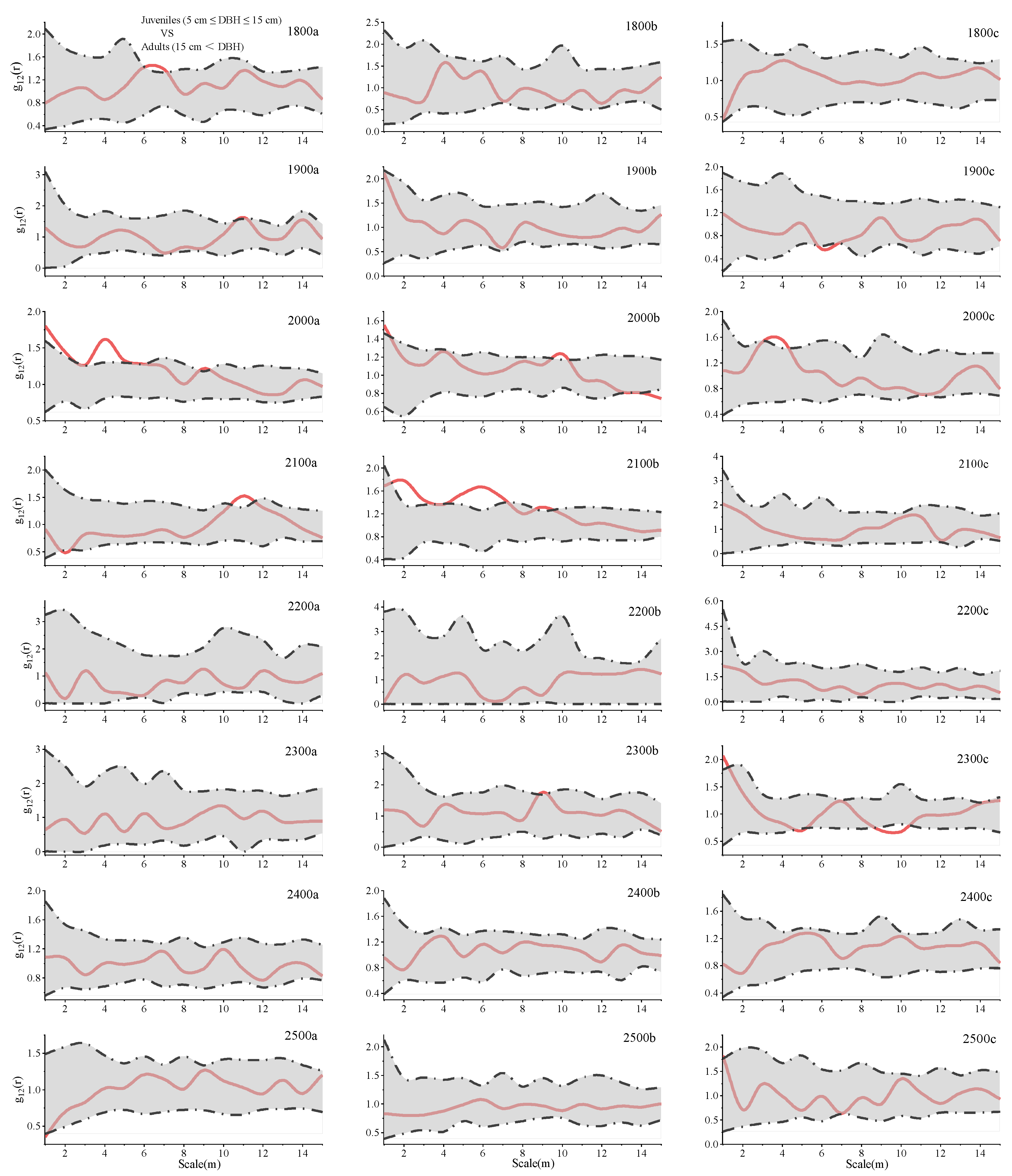 Forests 14 02092 g004