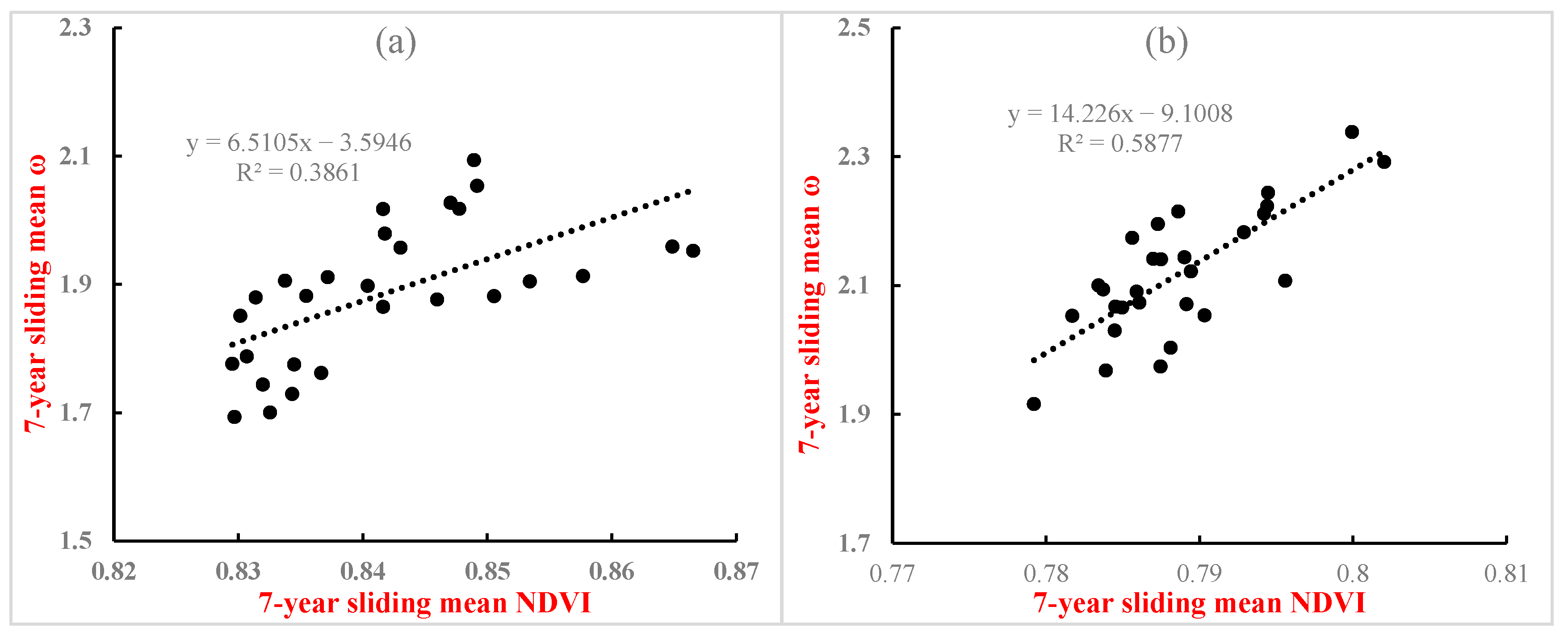 Forests 14 02132 g003