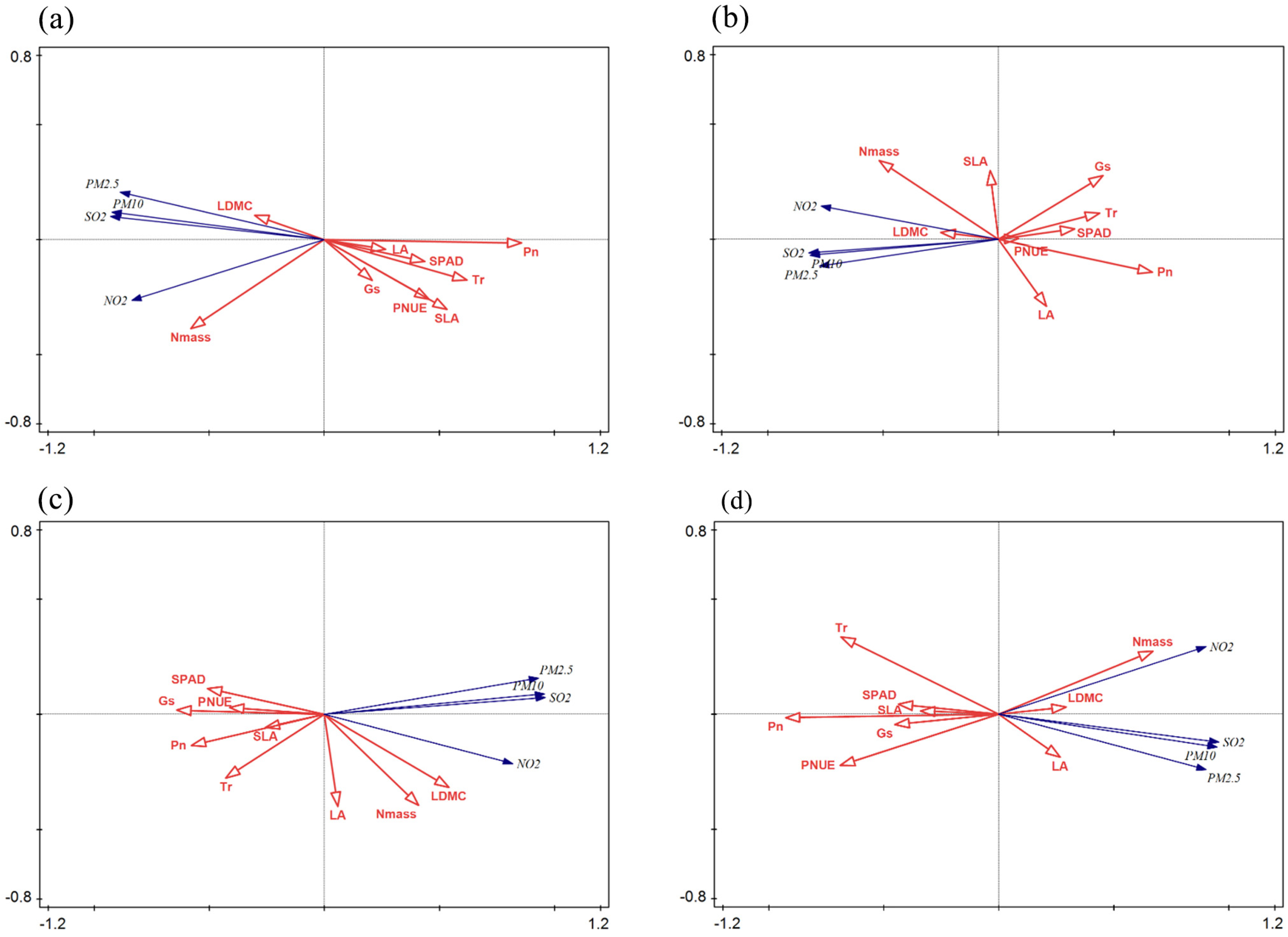 Forests 14 02253 g003