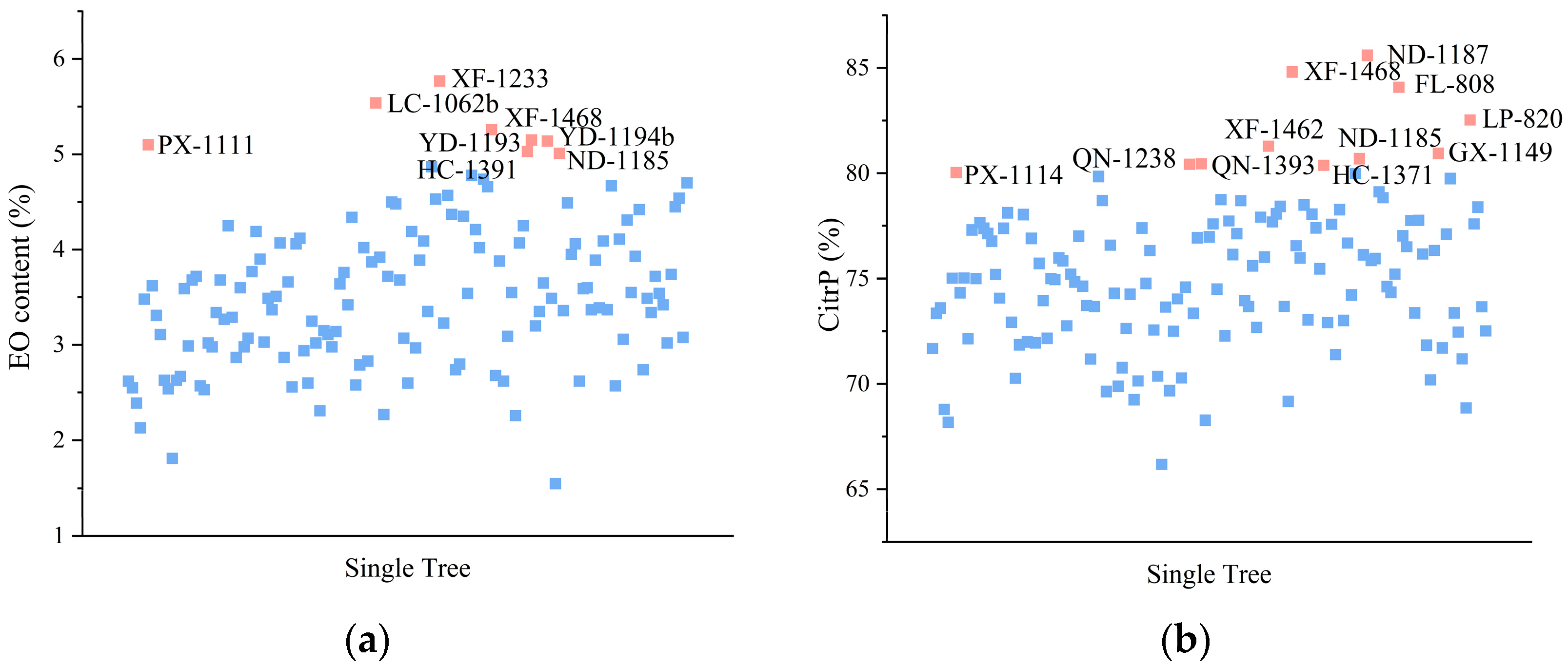 Forests 14 02283 g007