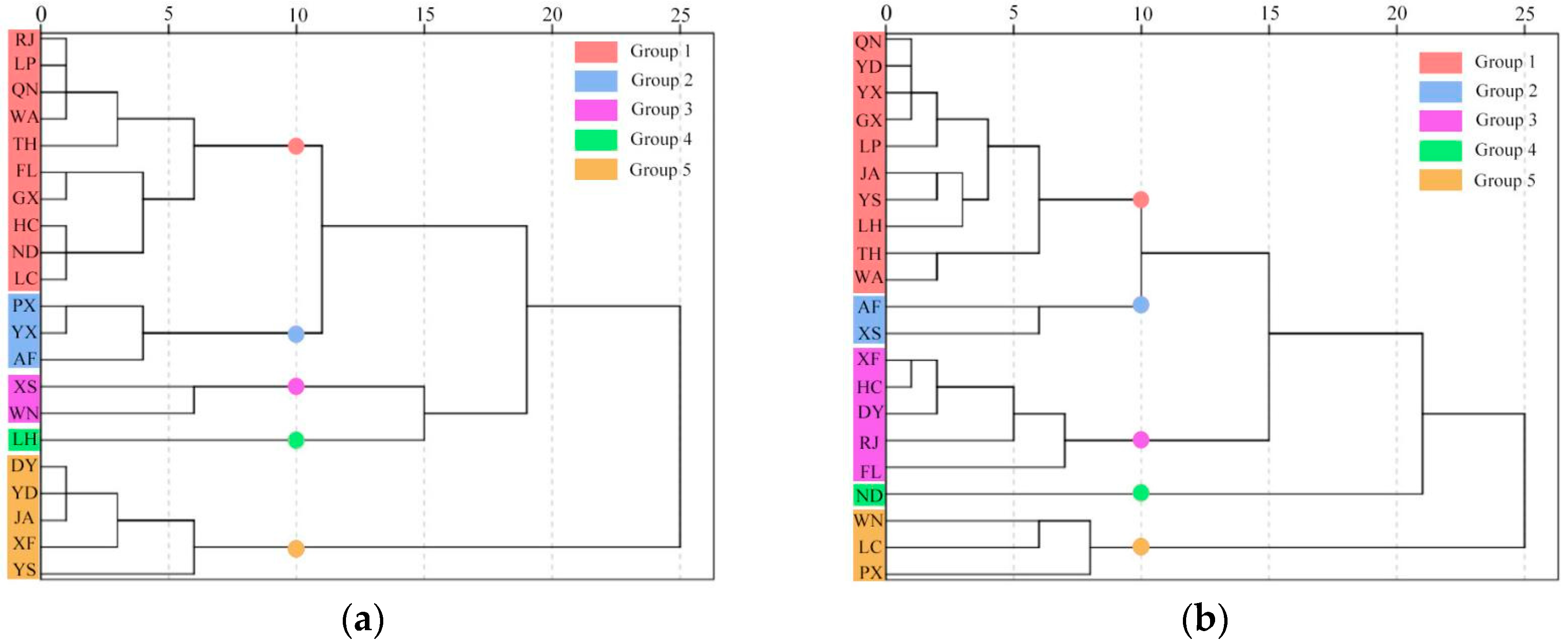 Forests 14 02283 g009