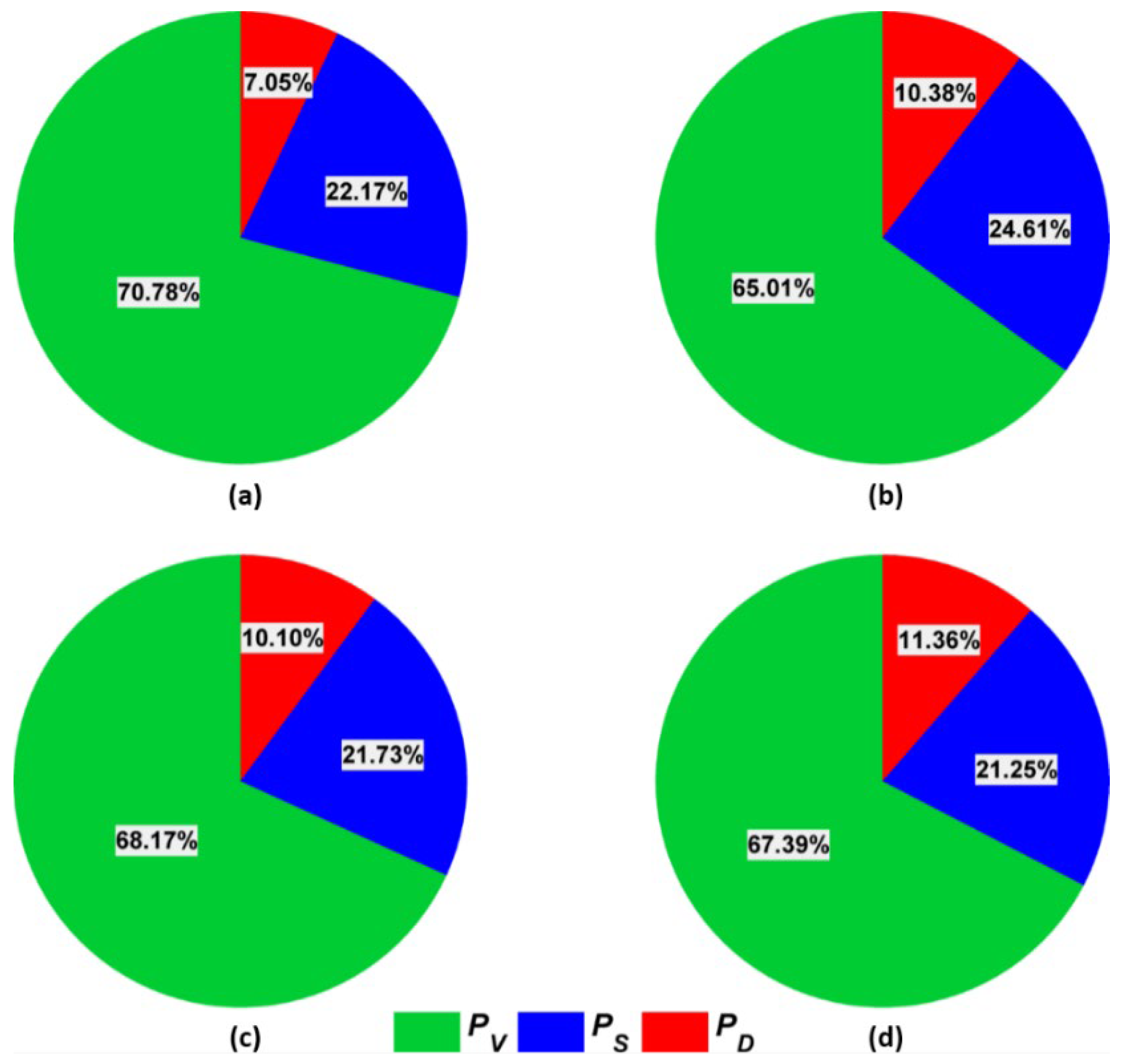 Forests 14 02303 g005