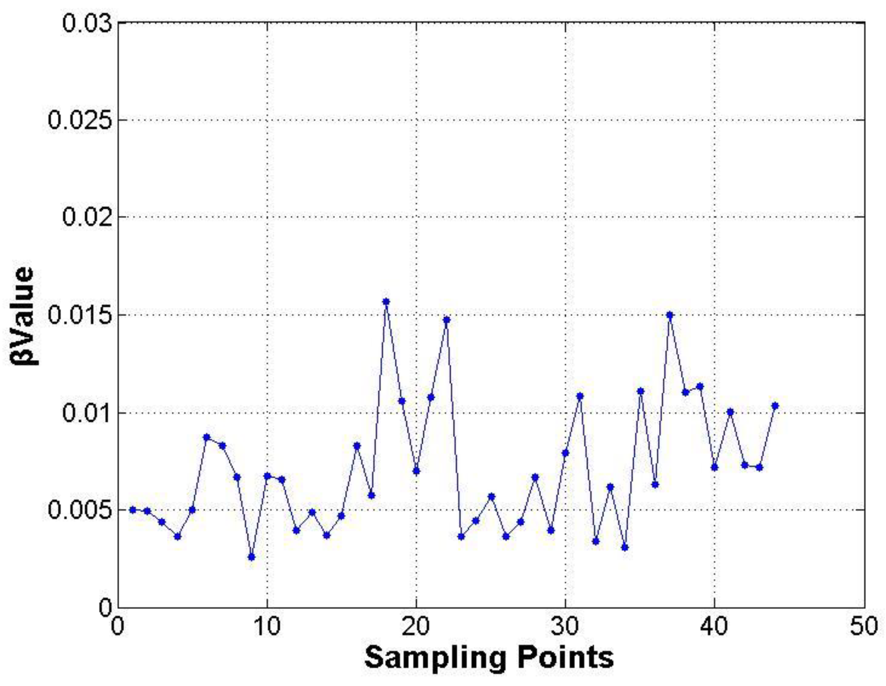 Forests 14 02303 g006
