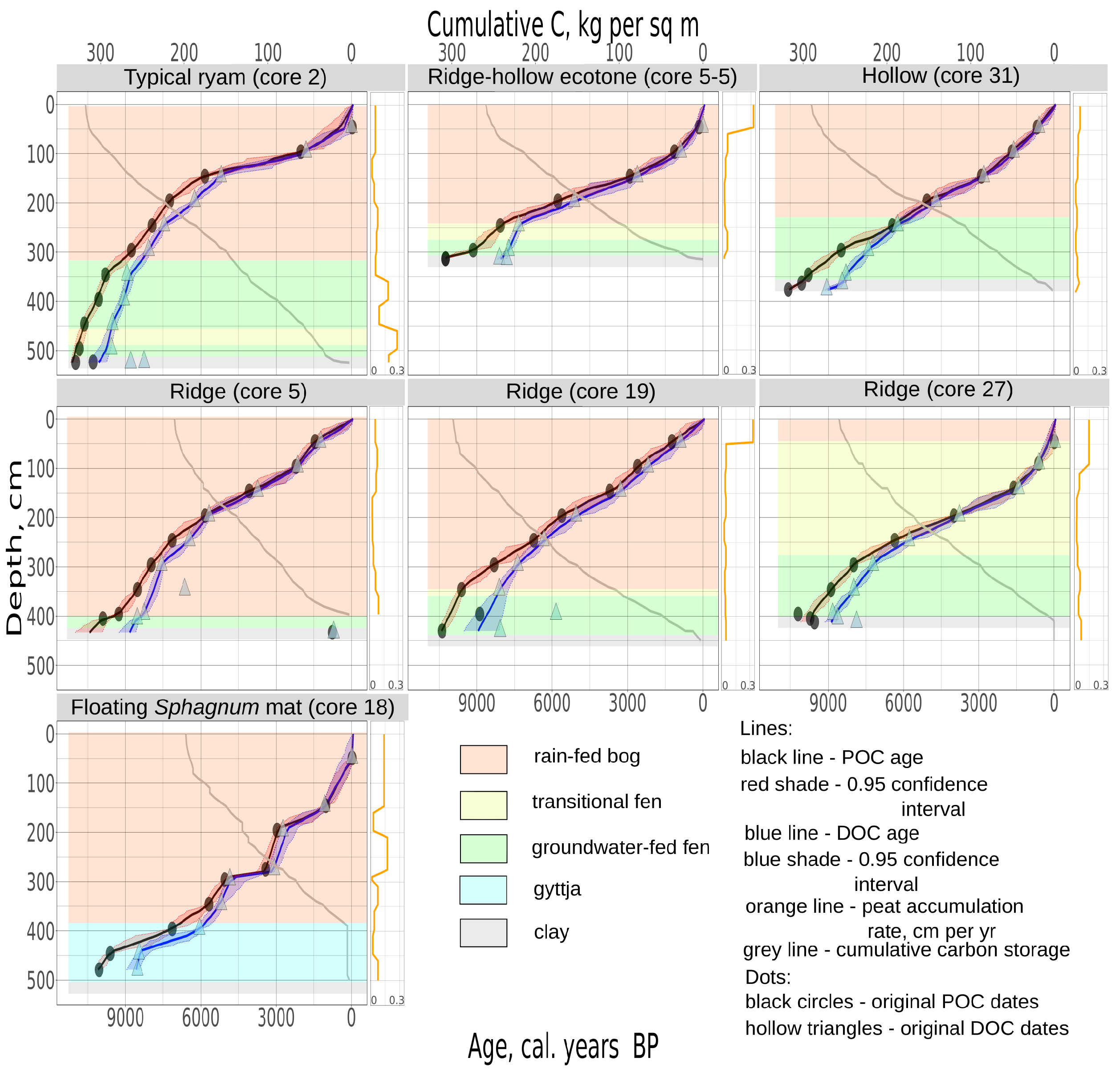 Forests 14 02393 g003 Forests 14 02393 g003