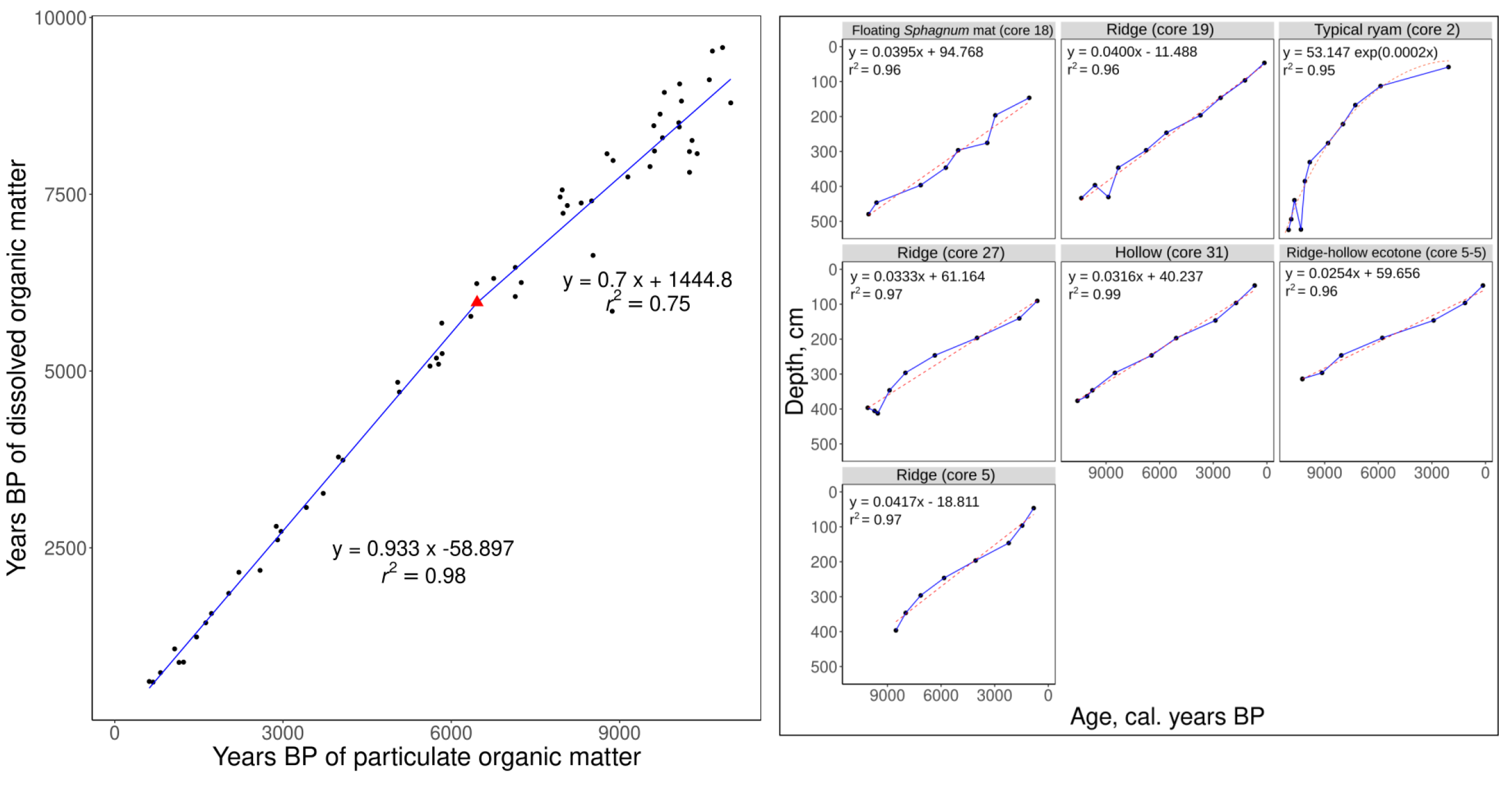 Forests 14 02393 g004 Forests 14 02393 g004