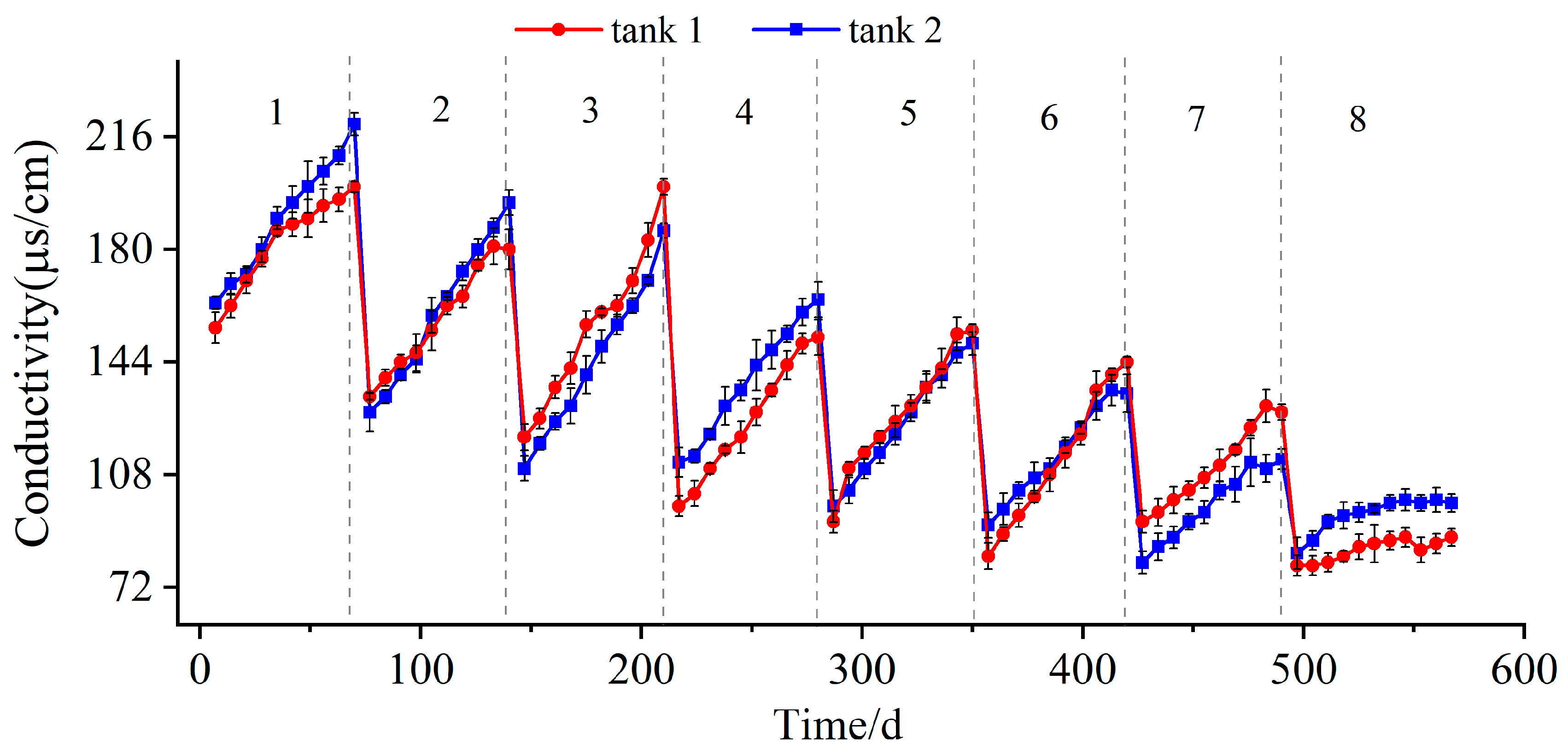 Forests 14 02432 g003