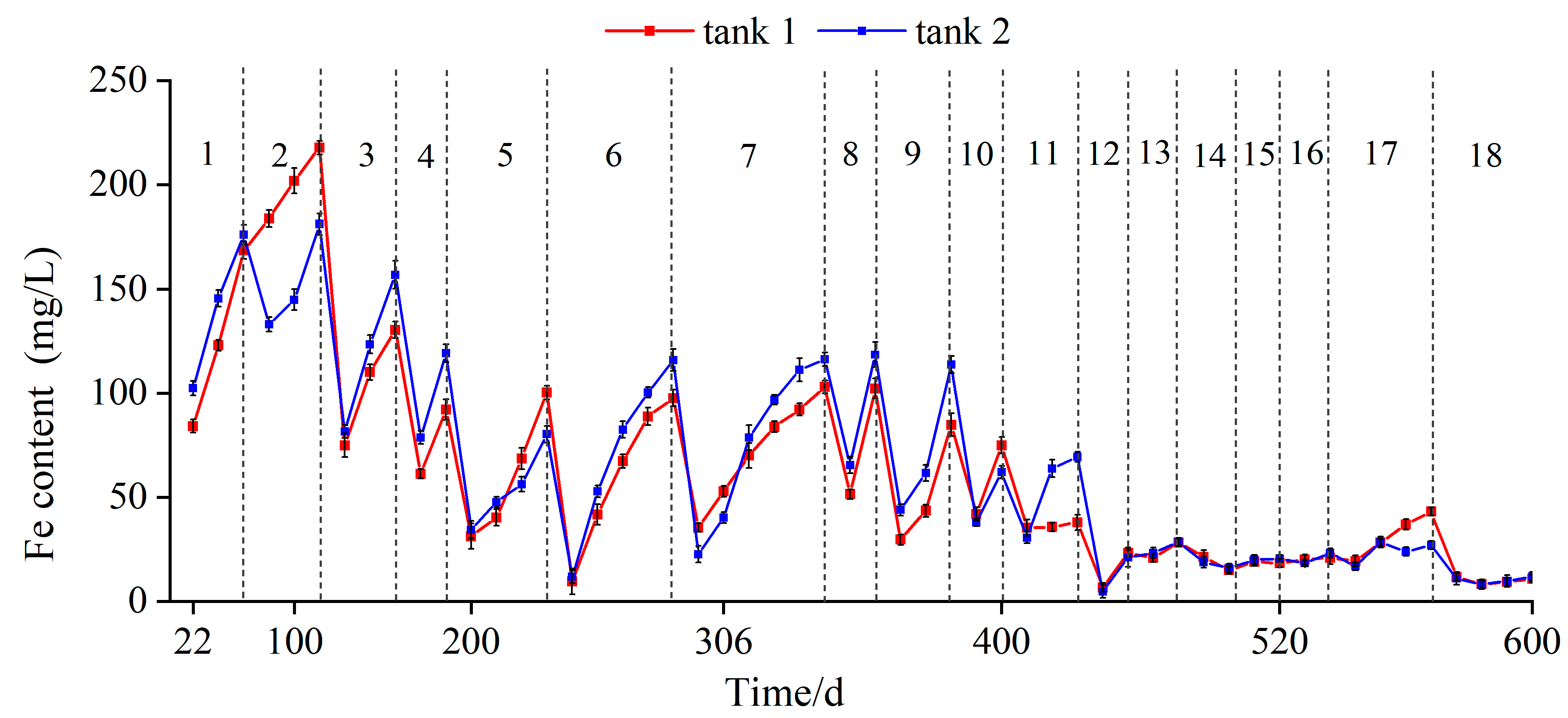 Forests 14 02432 g004
