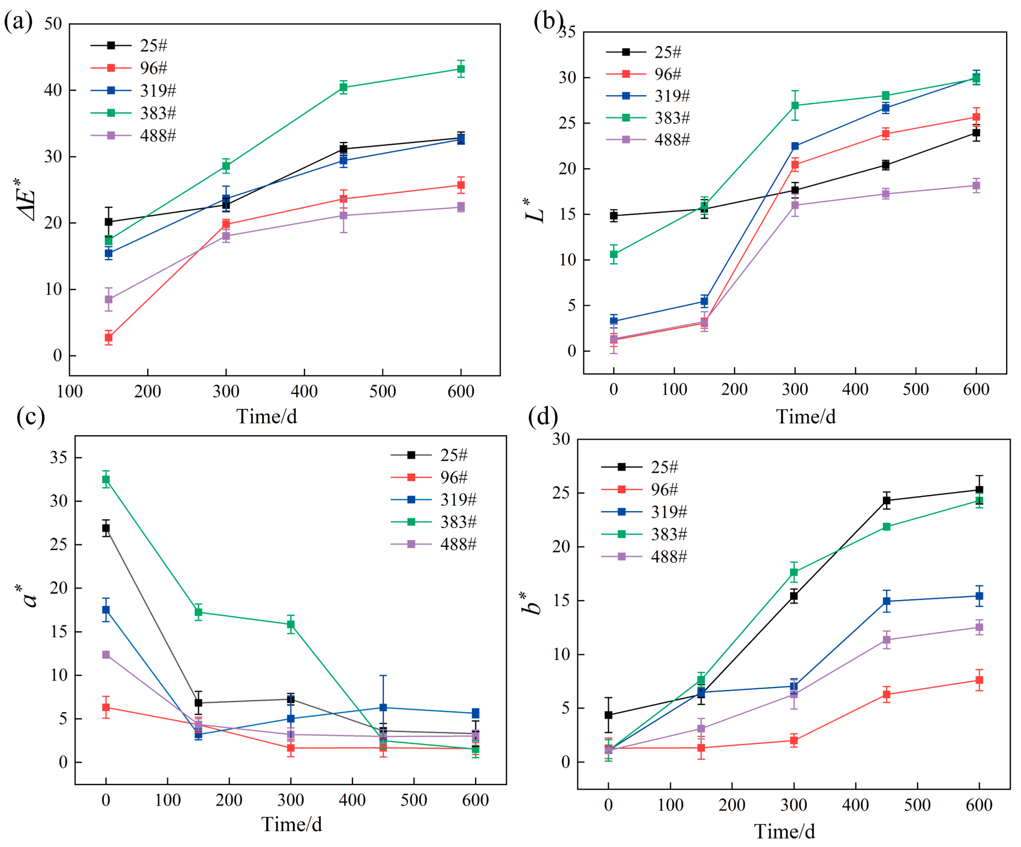 Forests 14 02432 g006