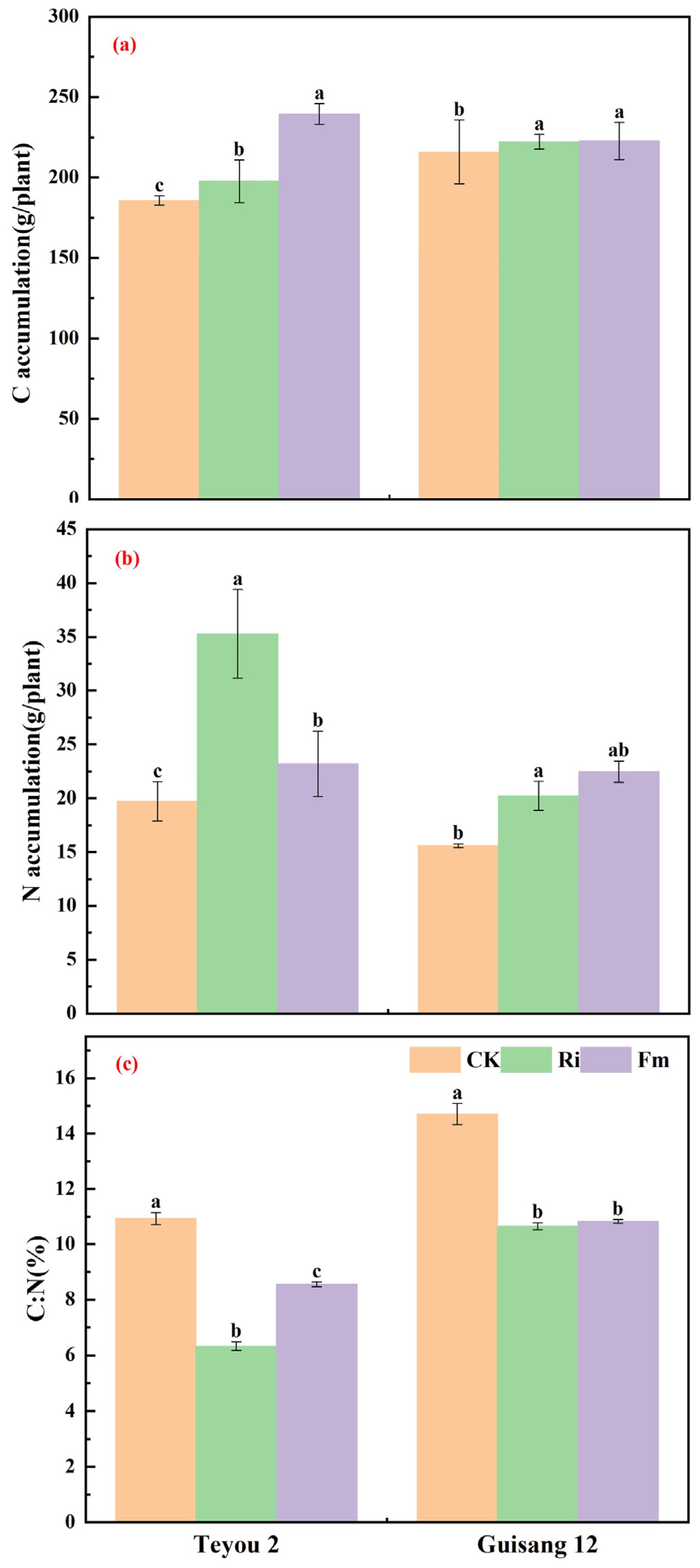 Forests 14 02448 g002