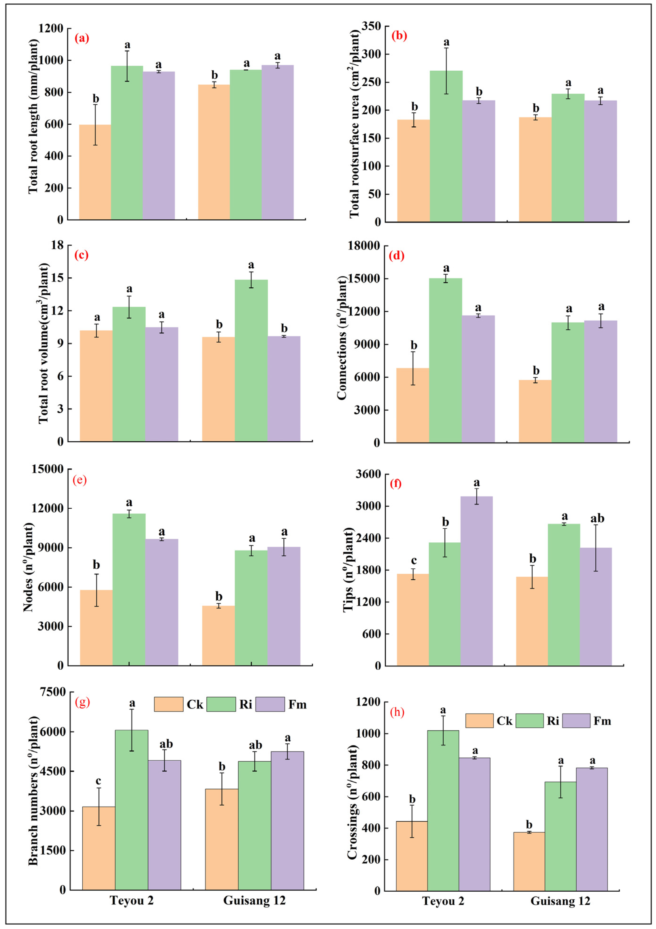 Forests 14 02448 g003