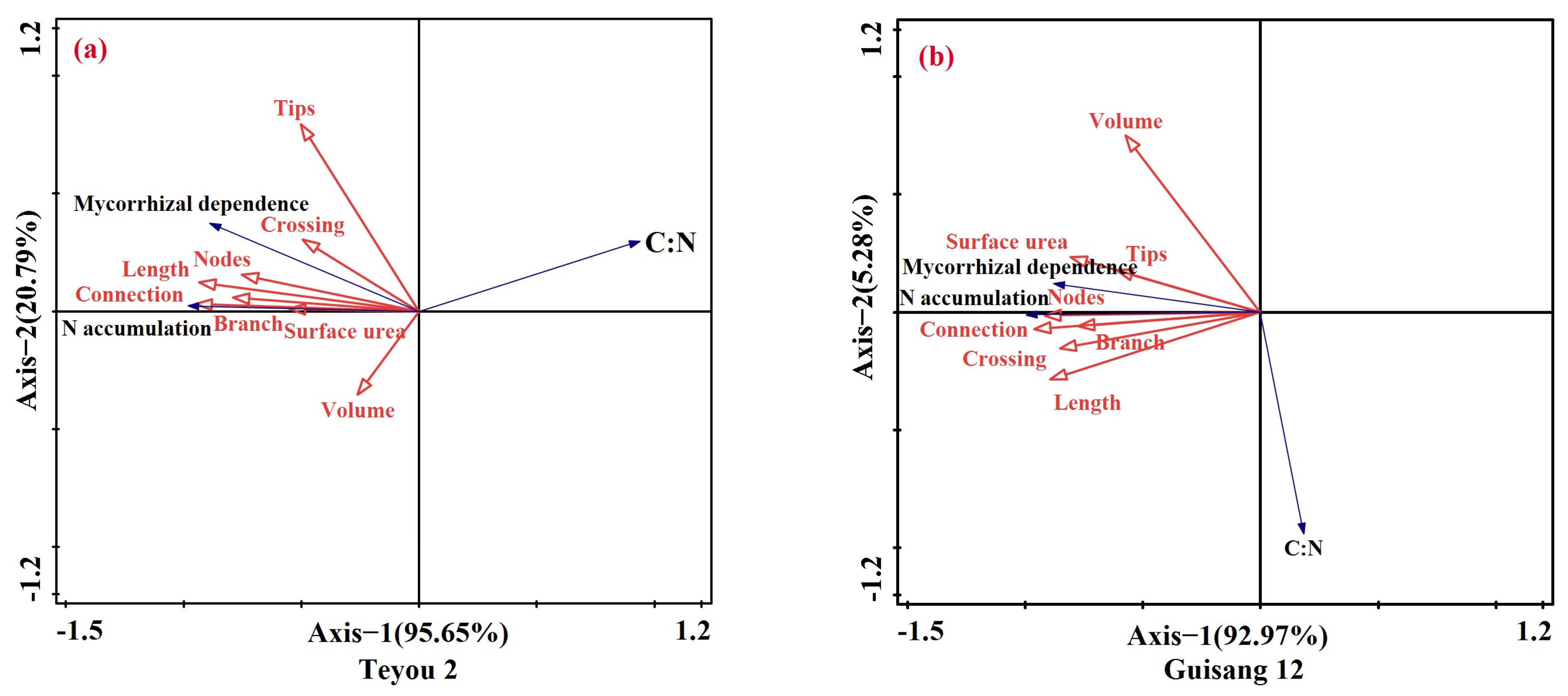 Forests 14 02448 g004