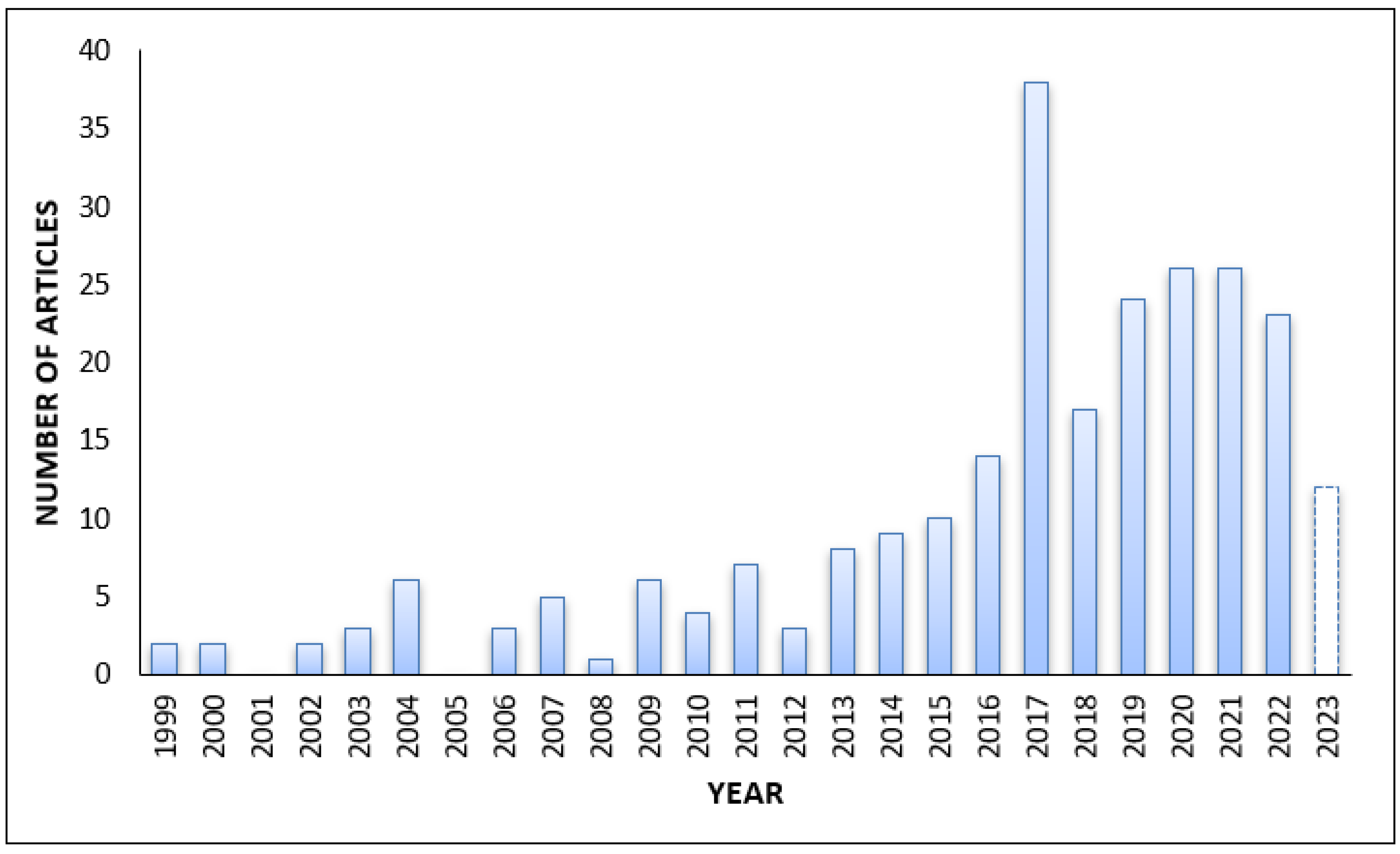 Forests 15 00065 g002