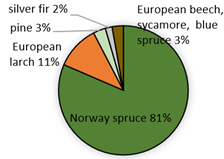 Forests 15 00065 i001