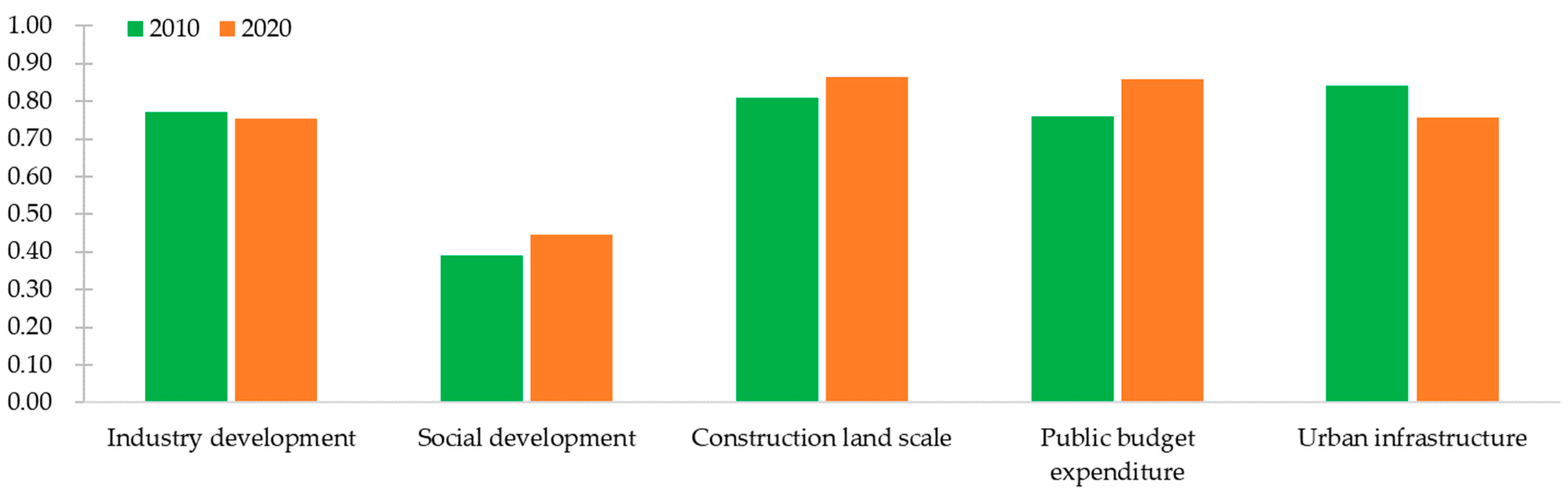 Forests 15 00131 g010