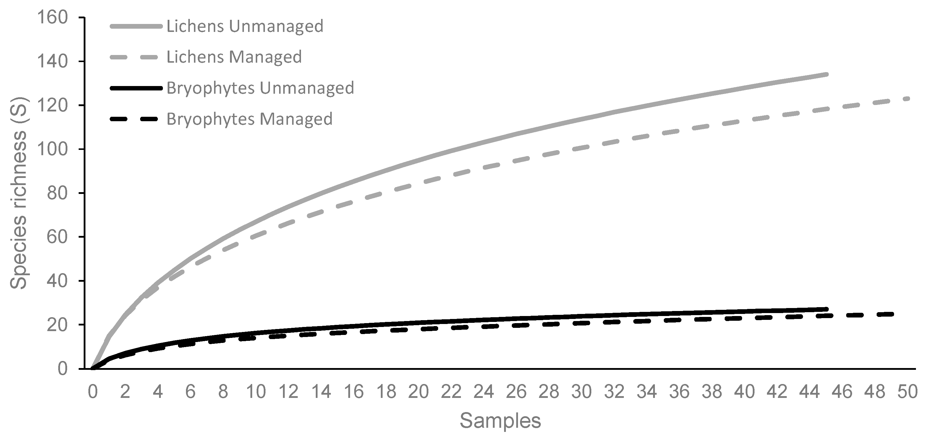 Forests 15 00160 g003