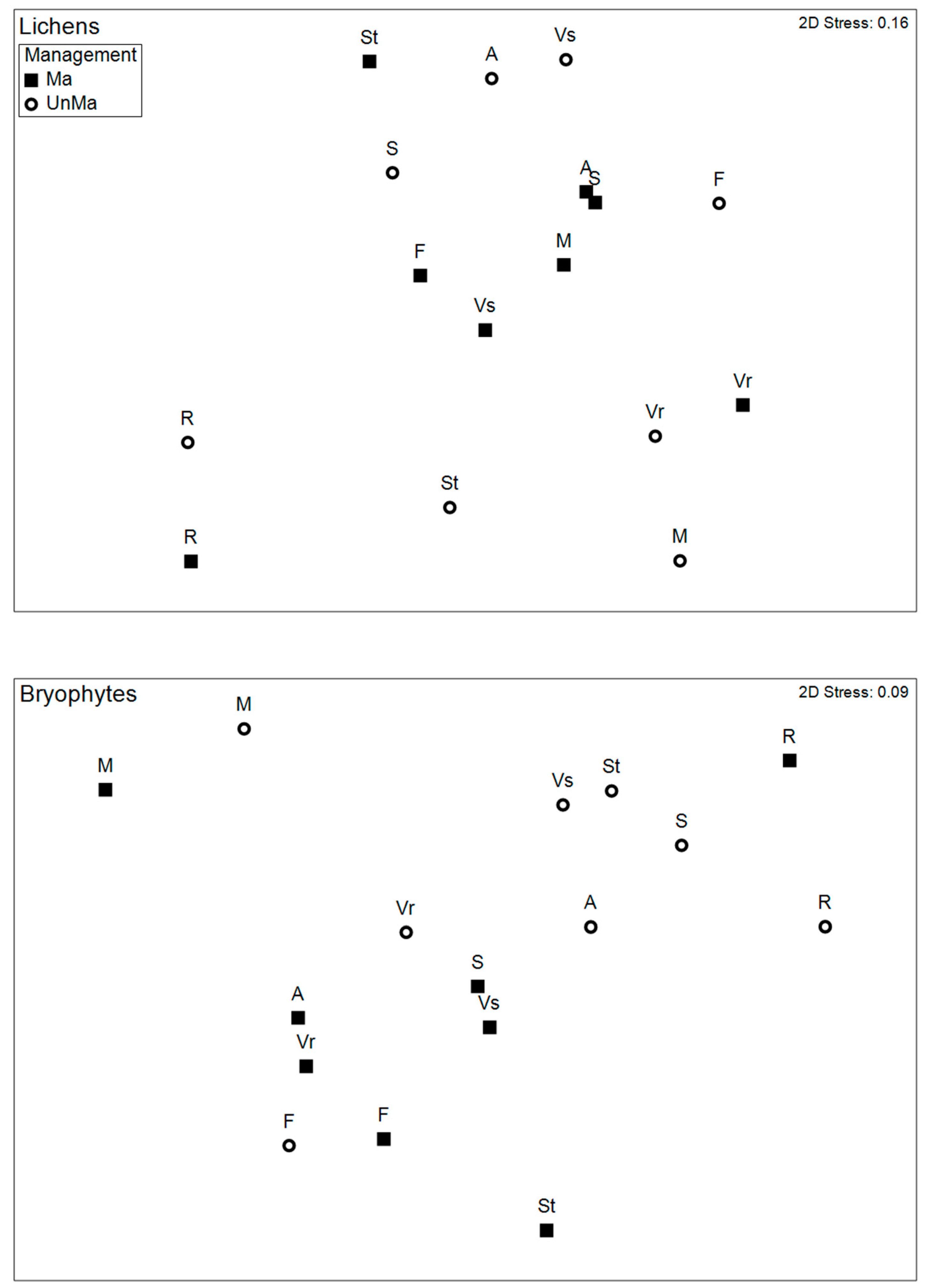 Forests 15 00160 g005