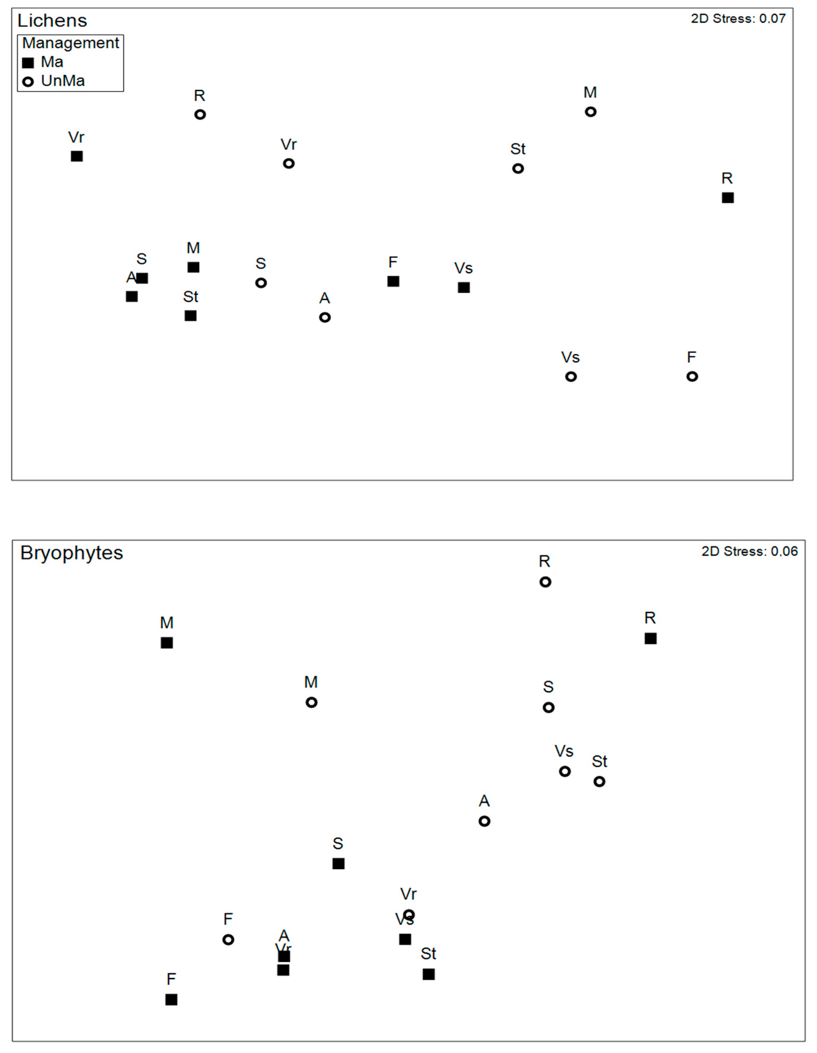 Forests 15 00160 g006