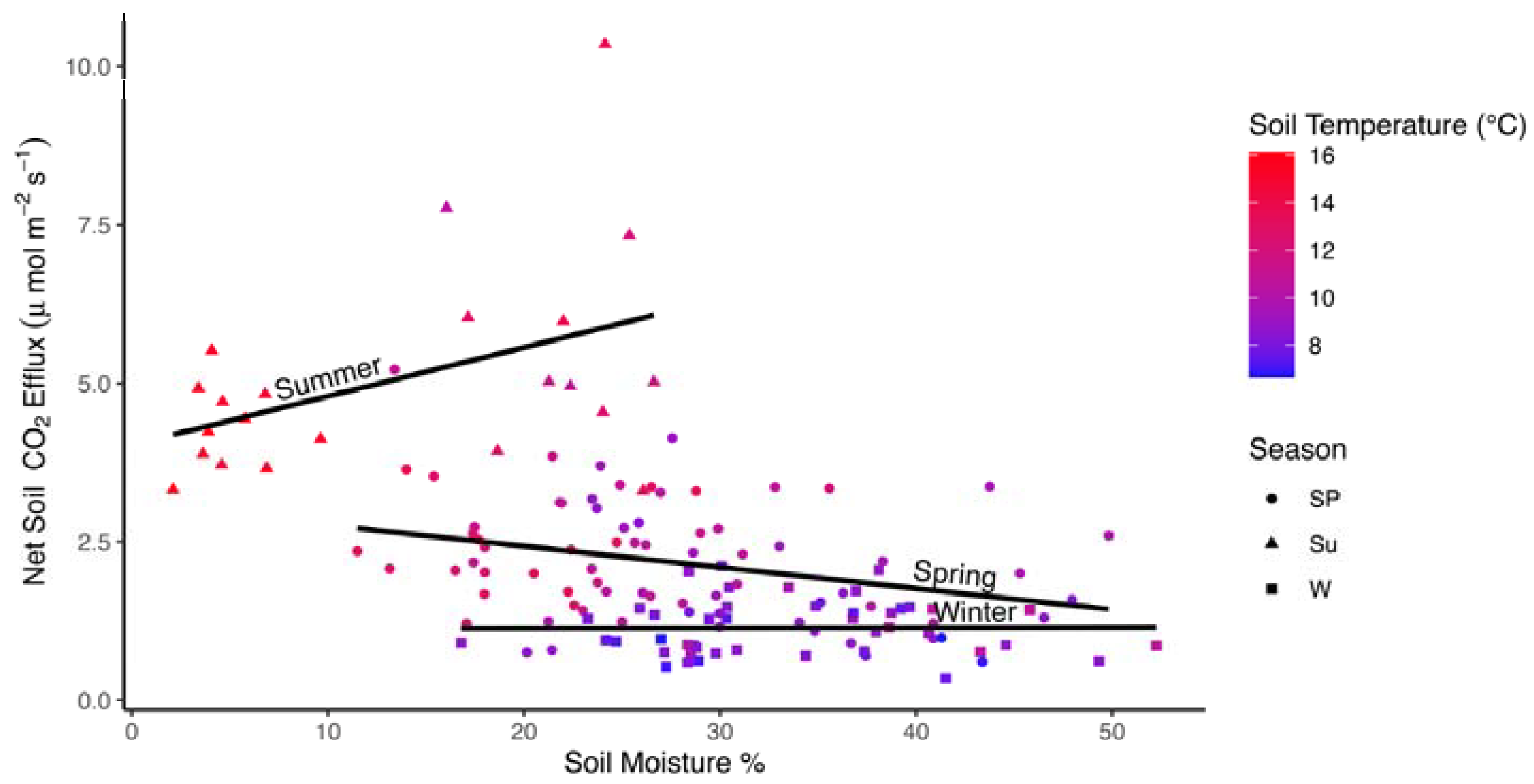 Forests 15 00161 g004