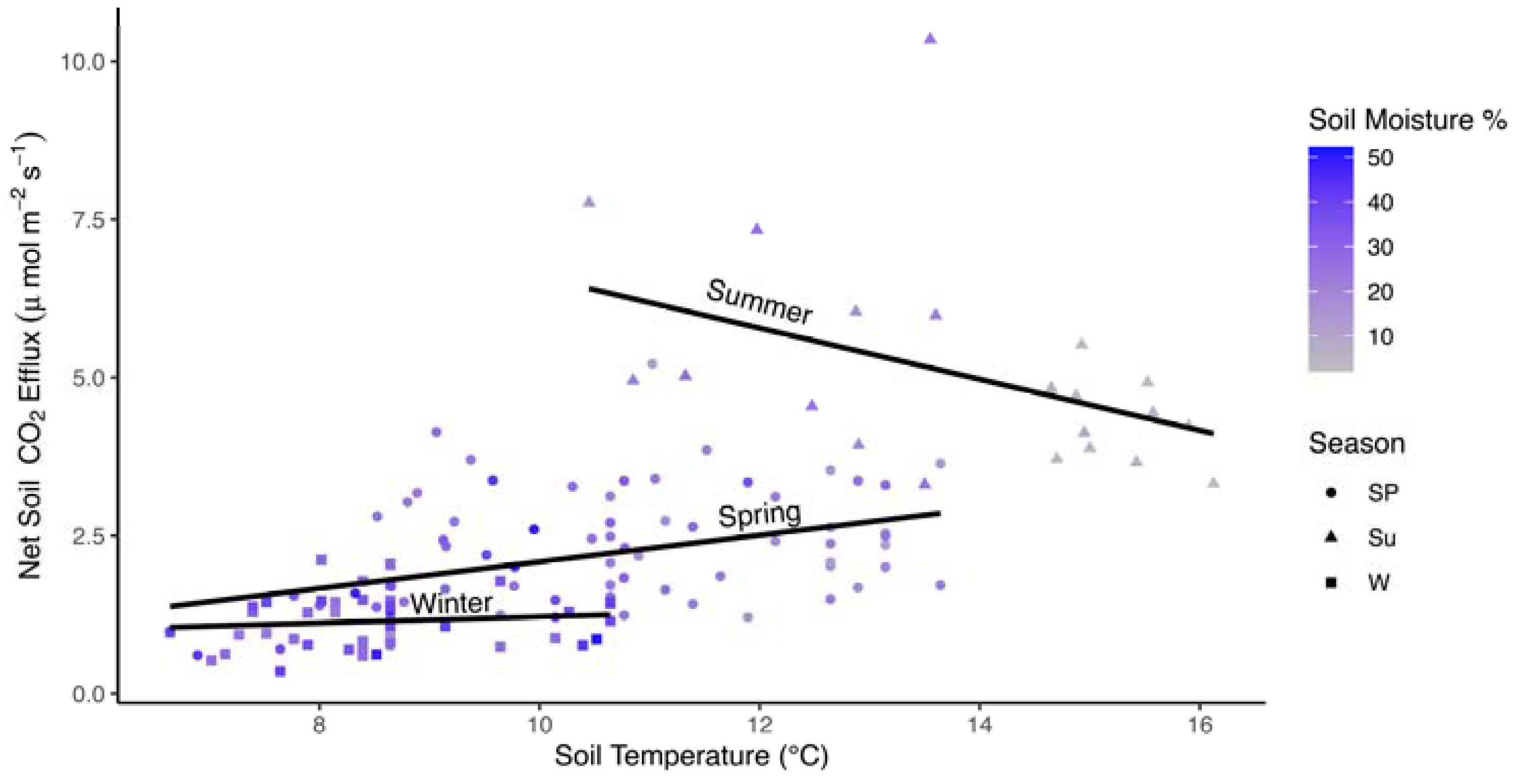 Forests 15 00161 g005