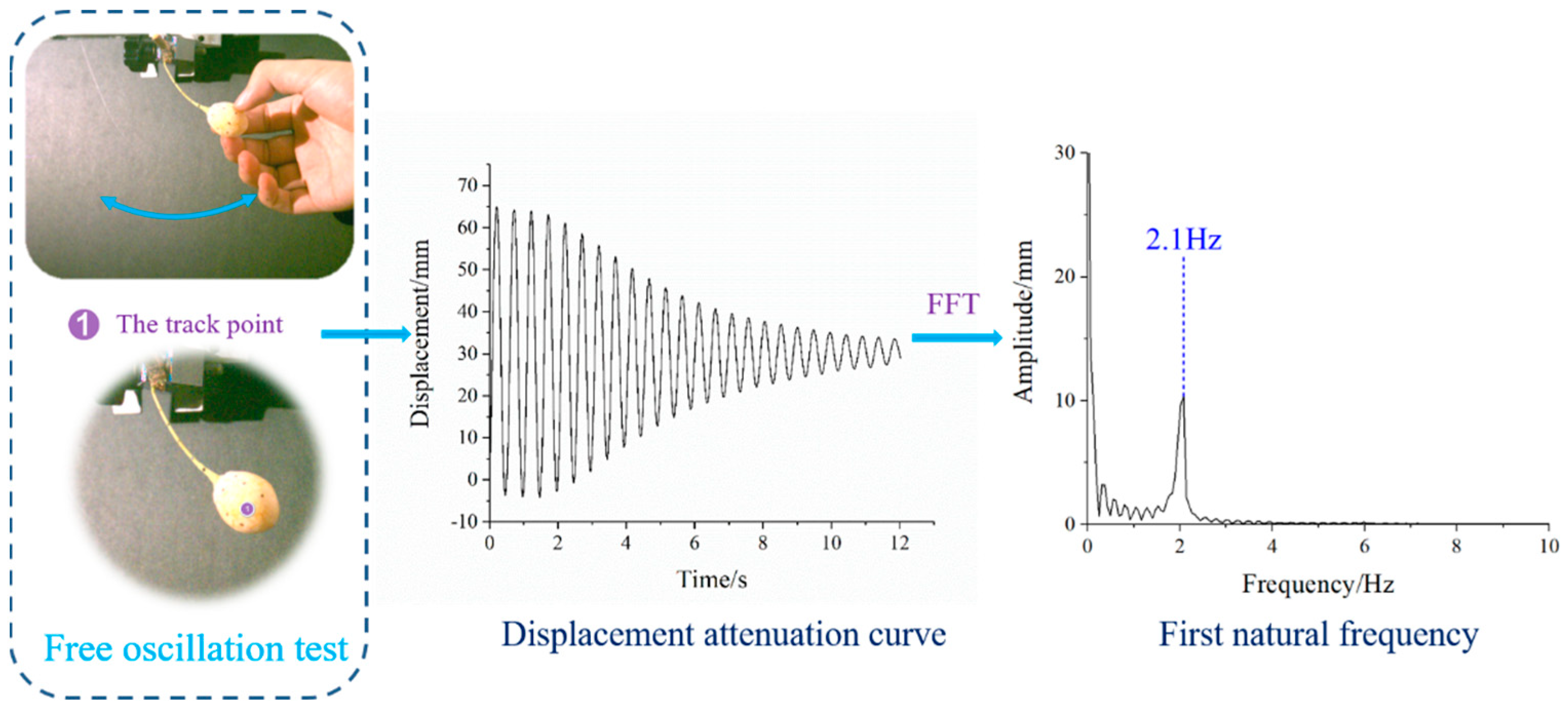 Forests 15 00178 g004