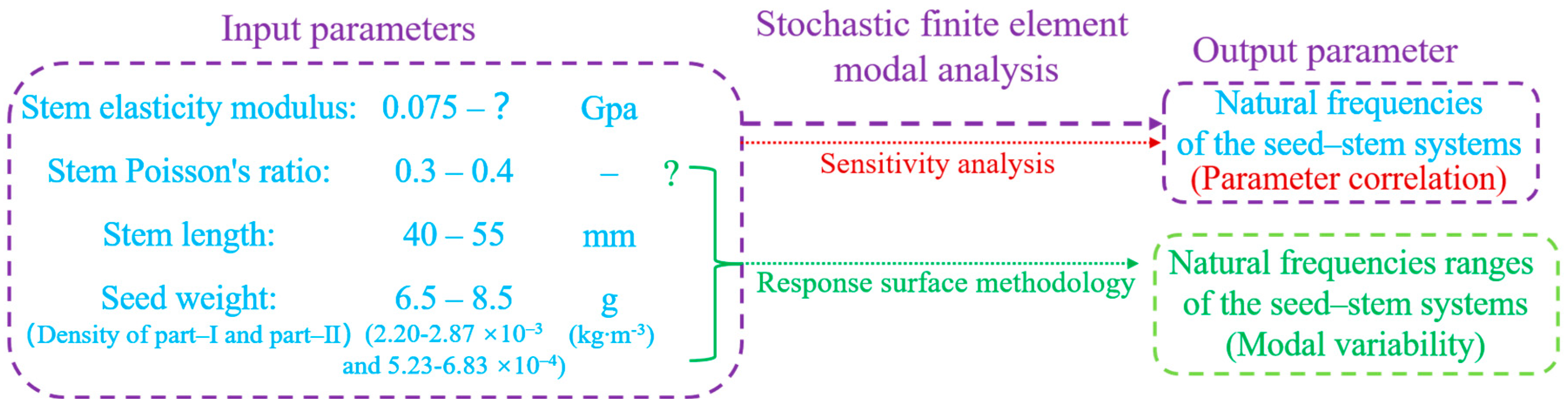 Forests 15 00178 g006