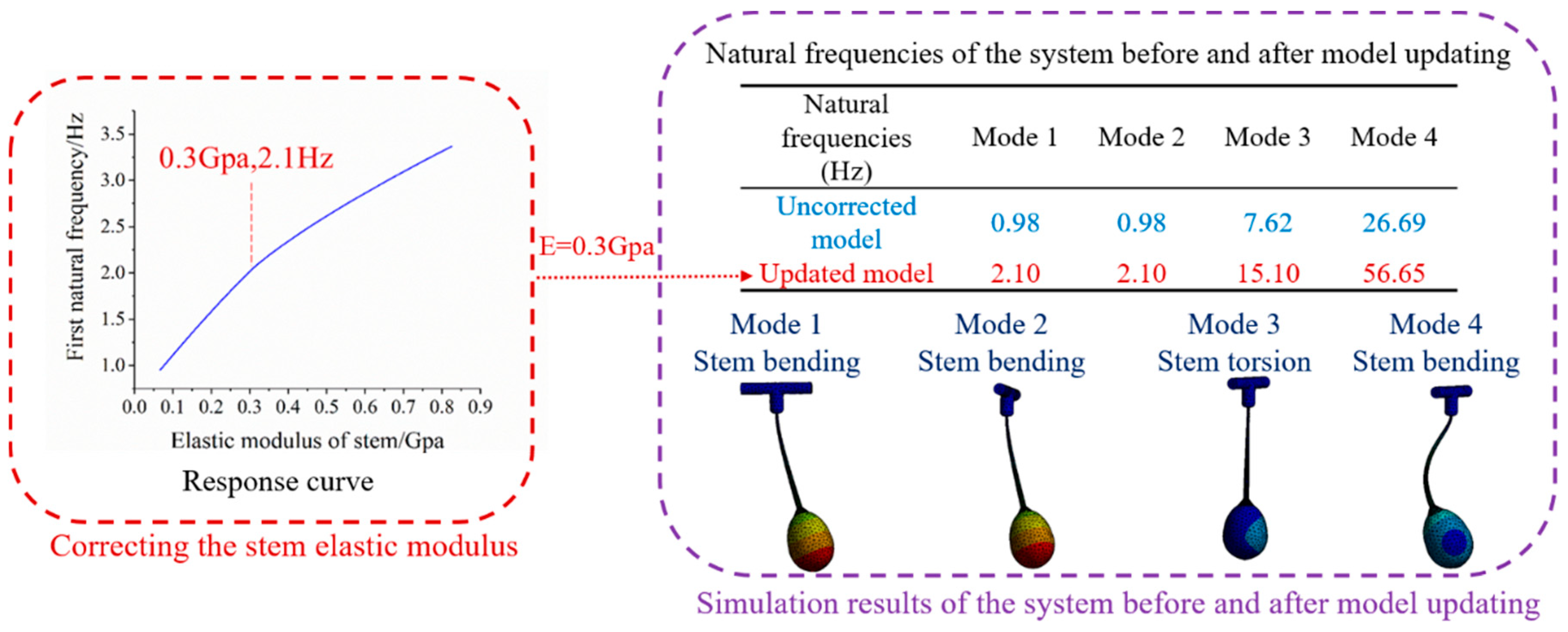 Forests 15 00178 g007