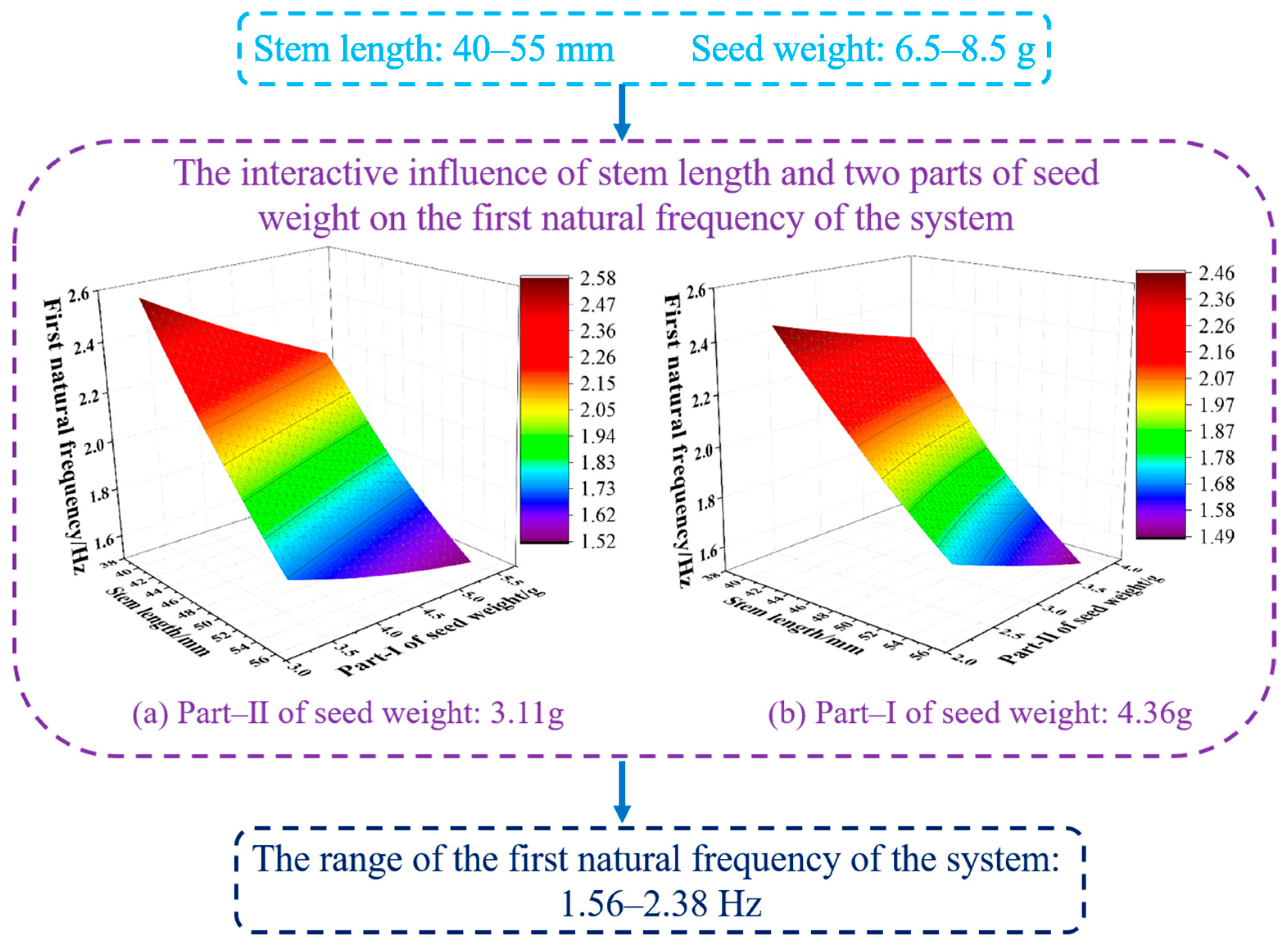 Forests 15 00178 g009